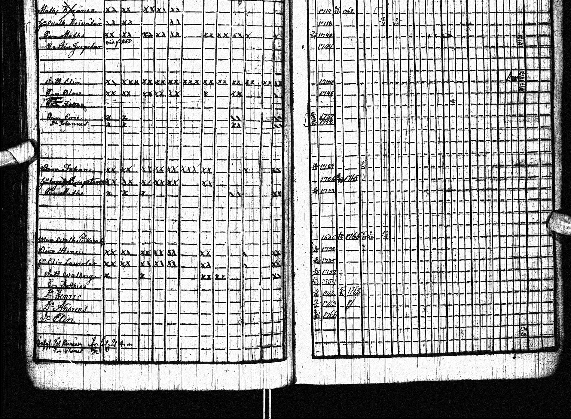 [ ../kirjat/Kirkonkirjat/paltamo/rippikirja_1761-1766_ik181/kuvat/294.jpg ]