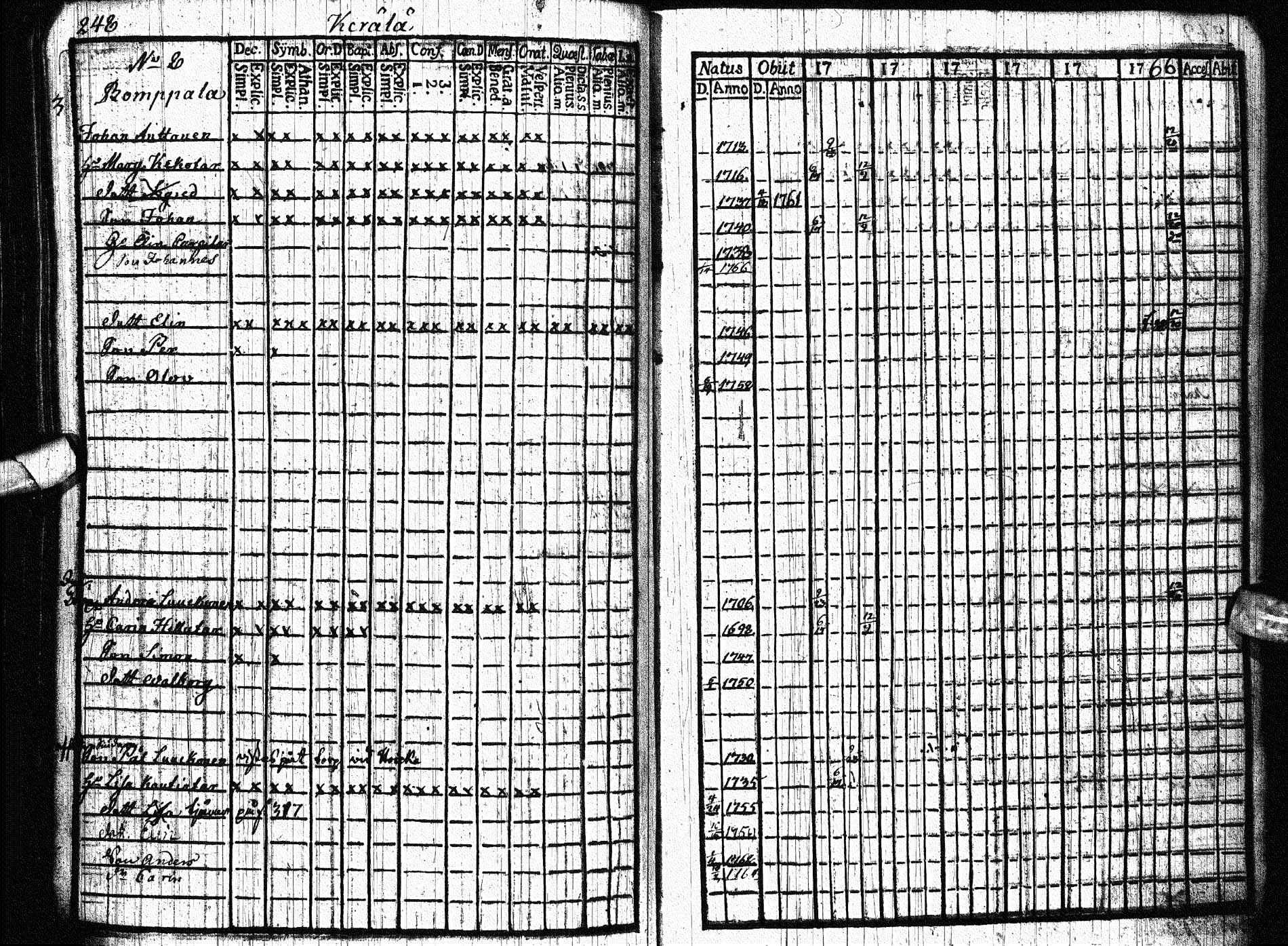 [ ../kirjat/Kirkonkirjat/paltamo/rippikirja_1761-1766_ik181/kuvat/296.jpg ]