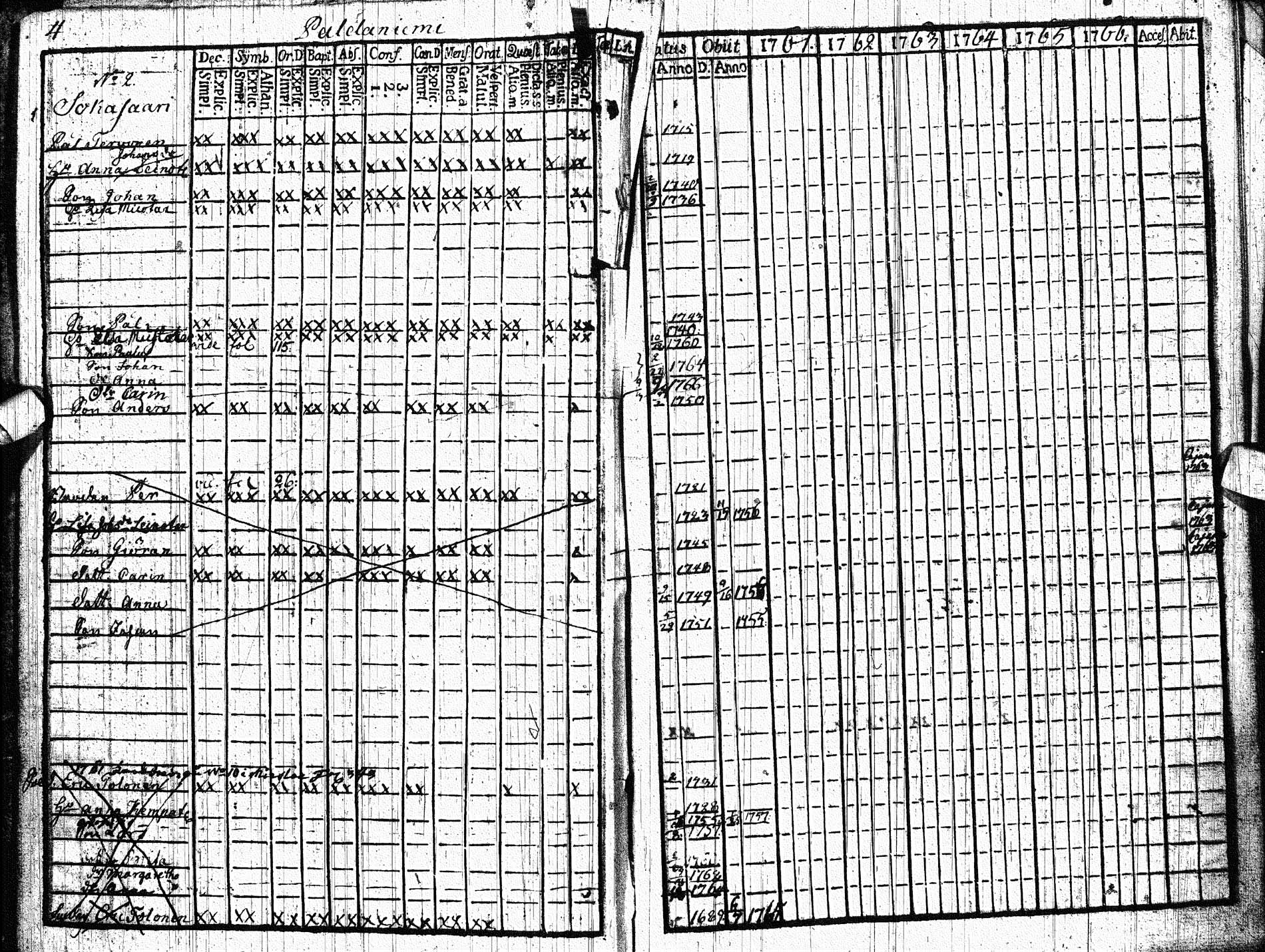 [ ../kirjat/Kirkonkirjat/paltamo/rippikirja_1761-1766_ik181/kuvat/3.jpg ]