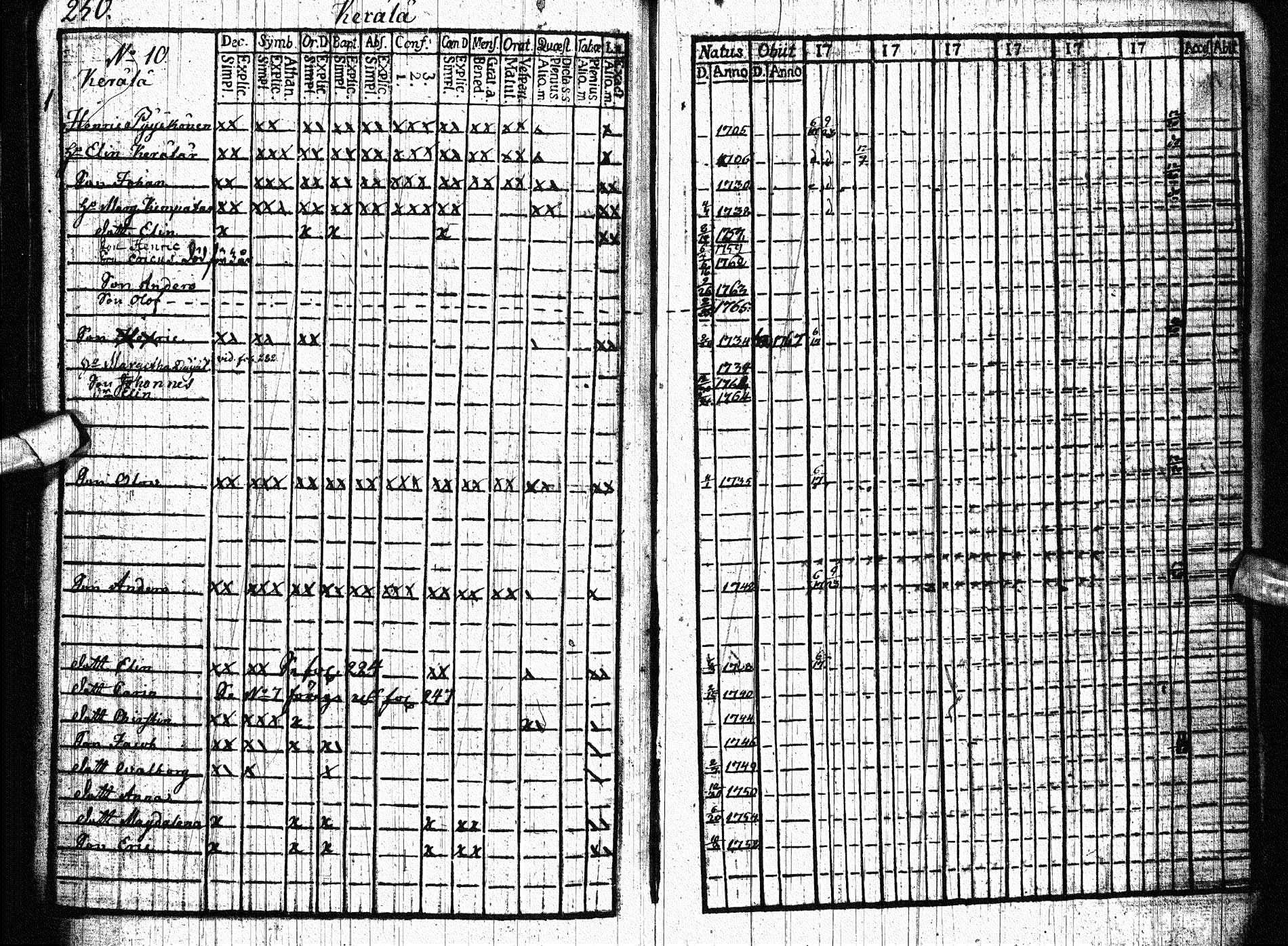 [ ../kirjat/Kirkonkirjat/paltamo/rippikirja_1761-1766_ik181/kuvat/300.jpg ]