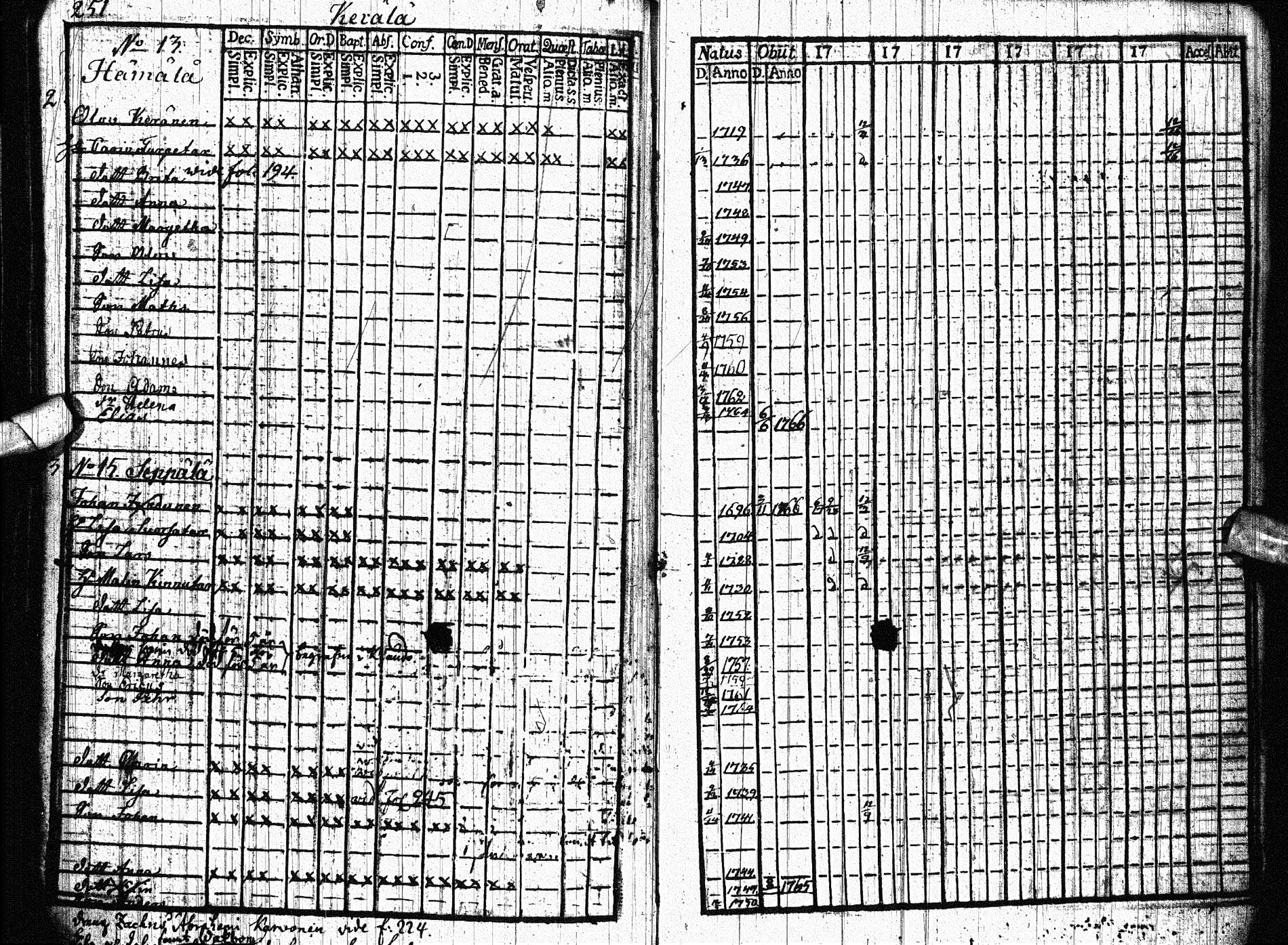 [ ../kirjat/Kirkonkirjat/paltamo/rippikirja_1761-1766_ik181/kuvat/301.jpg ]