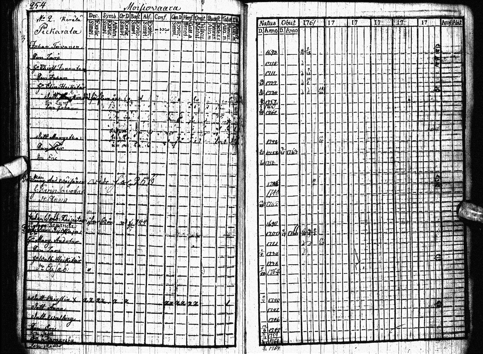 [ ../kirjat/Kirkonkirjat/paltamo/rippikirja_1761-1766_ik181/kuvat/307.jpg ]