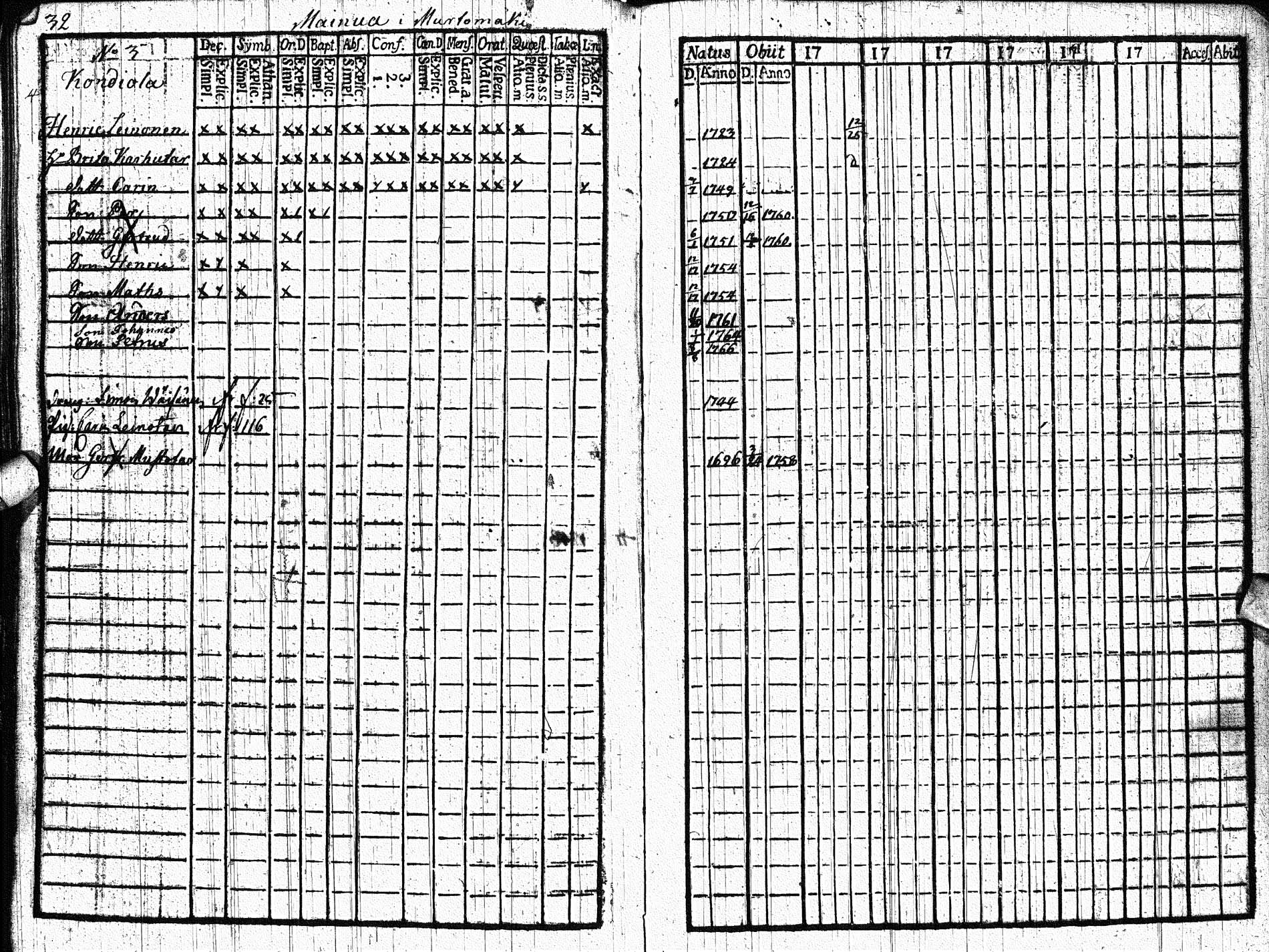 [ ../kirjat/Kirkonkirjat/paltamo/rippikirja_1761-1766_ik181/kuvat/31.jpg ]