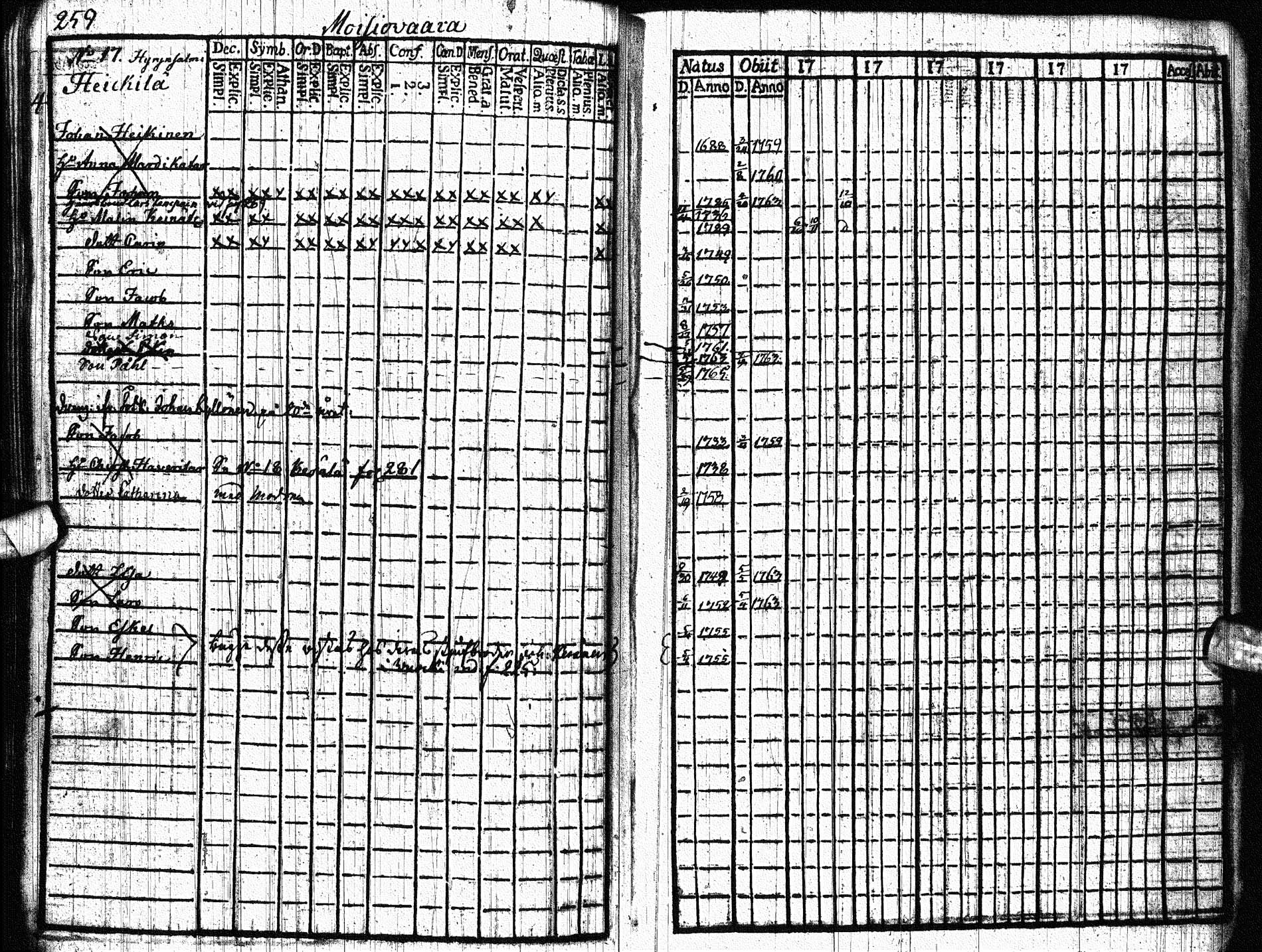 [ ../kirjat/Kirkonkirjat/paltamo/rippikirja_1761-1766_ik181/kuvat/316.jpg ]