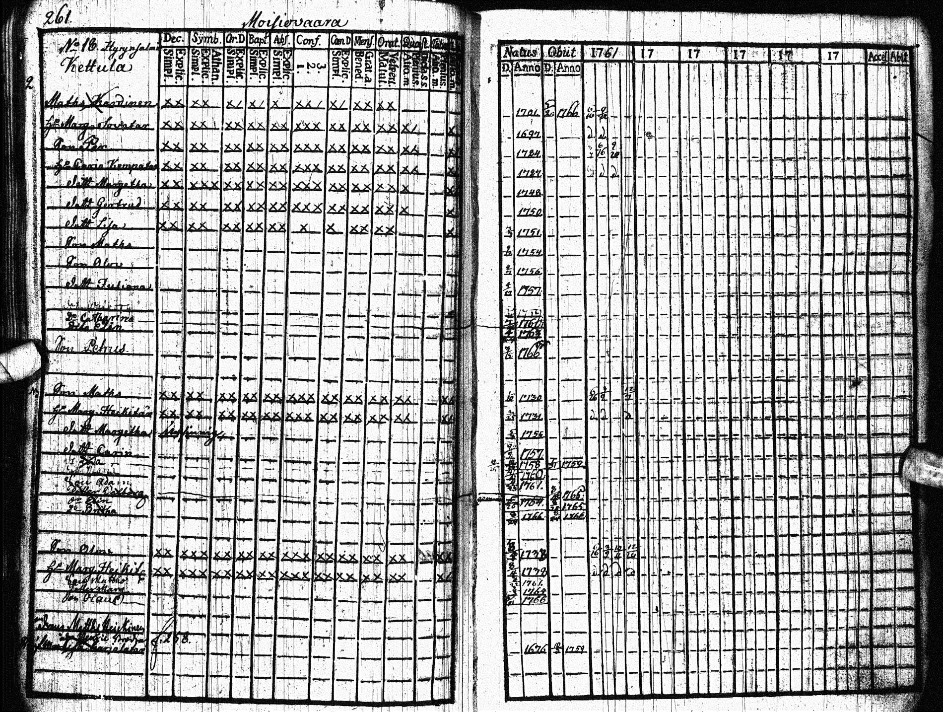 [ ../kirjat/Kirkonkirjat/paltamo/rippikirja_1761-1766_ik181/kuvat/319.jpg ]