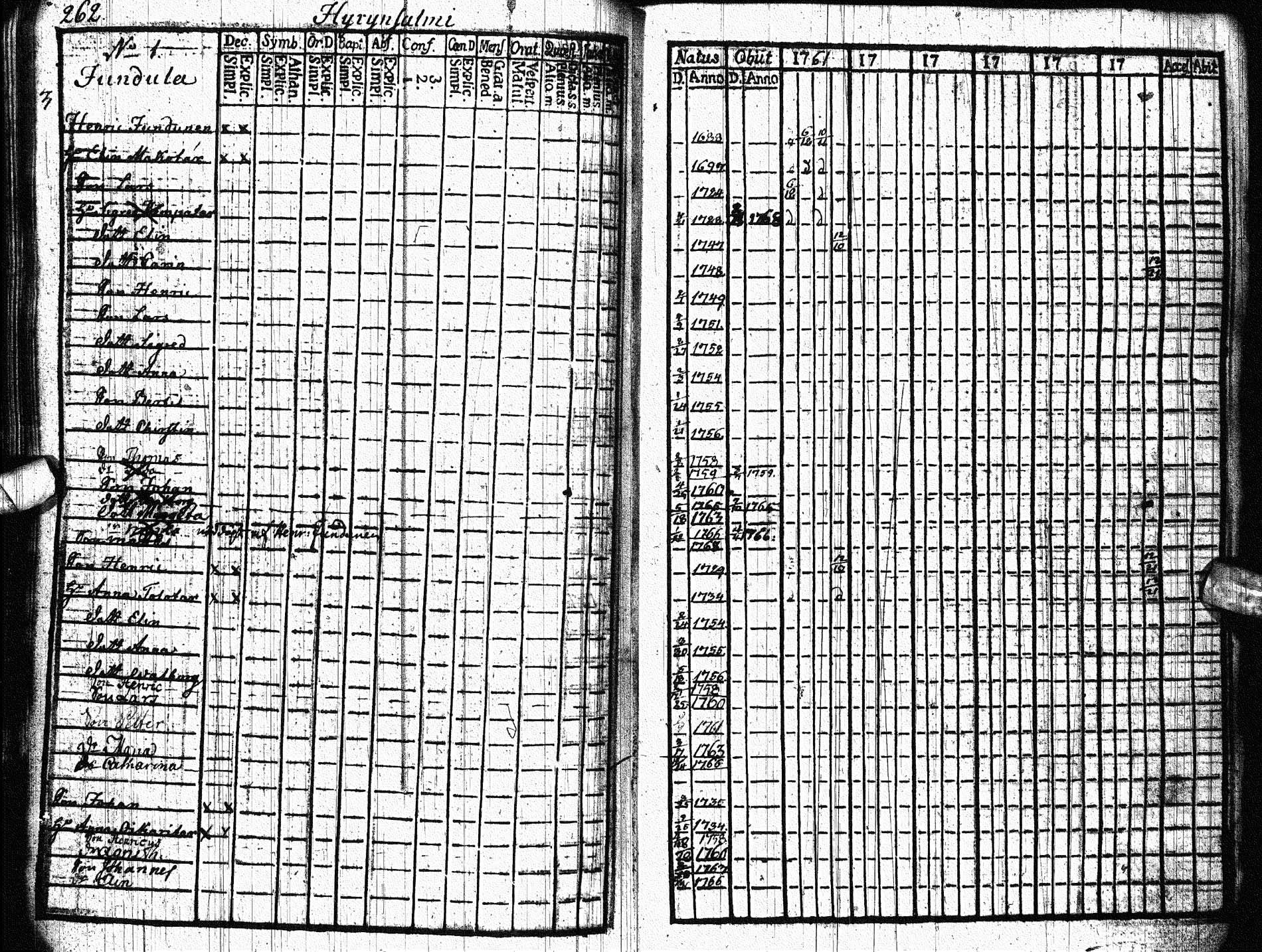 [ ../kirjat/Kirkonkirjat/paltamo/rippikirja_1761-1766_ik181/kuvat/320.jpg ]