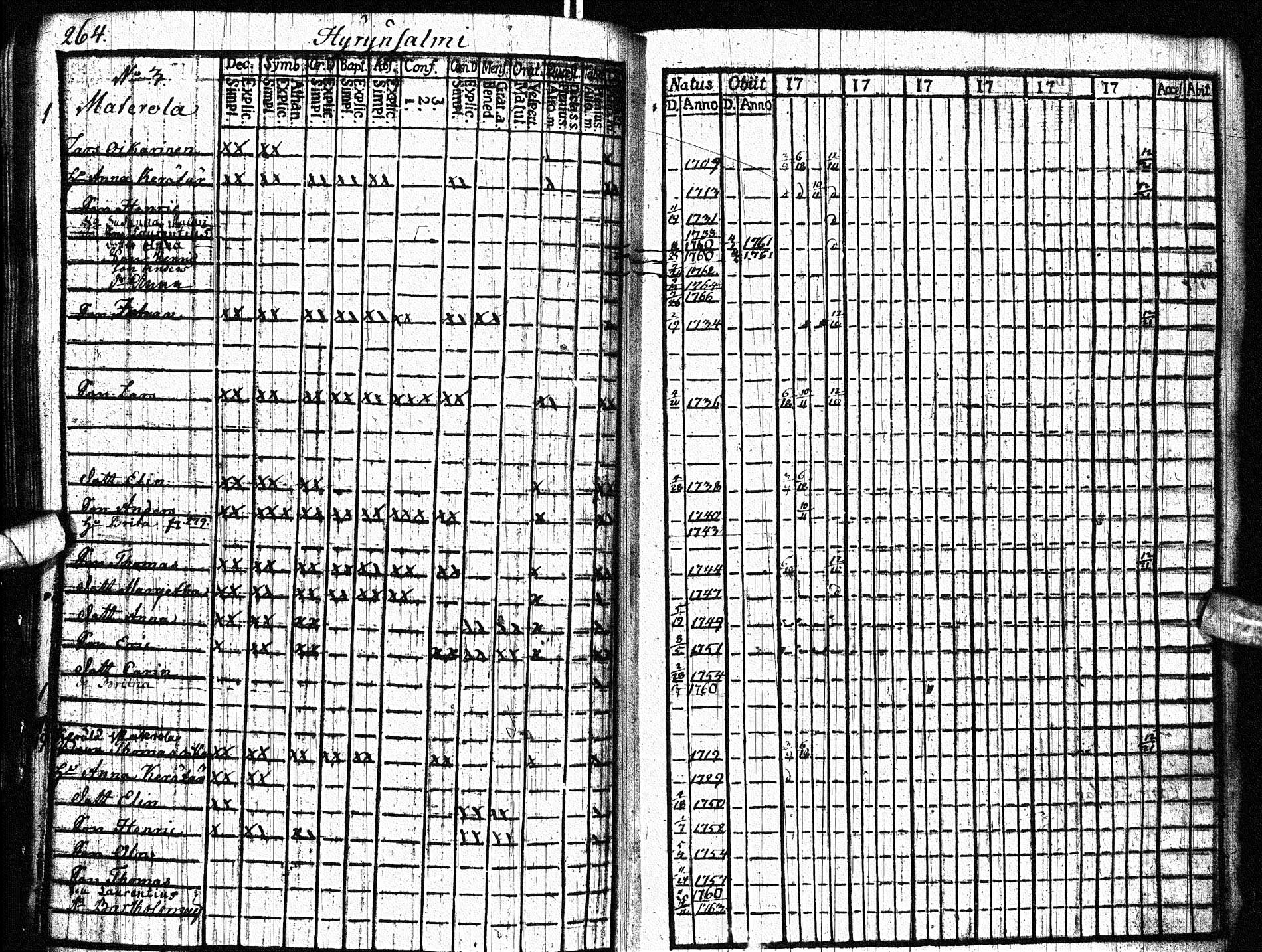 [ ../kirjat/Kirkonkirjat/paltamo/rippikirja_1761-1766_ik181/kuvat/324.jpg ]