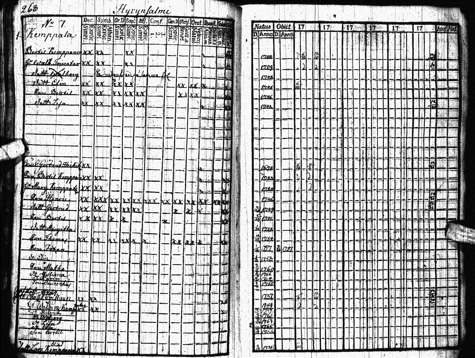 [ ../kirjat/Kirkonkirjat/paltamo/rippikirja_1761-1766_ik181/kuvat/330.jpg ]