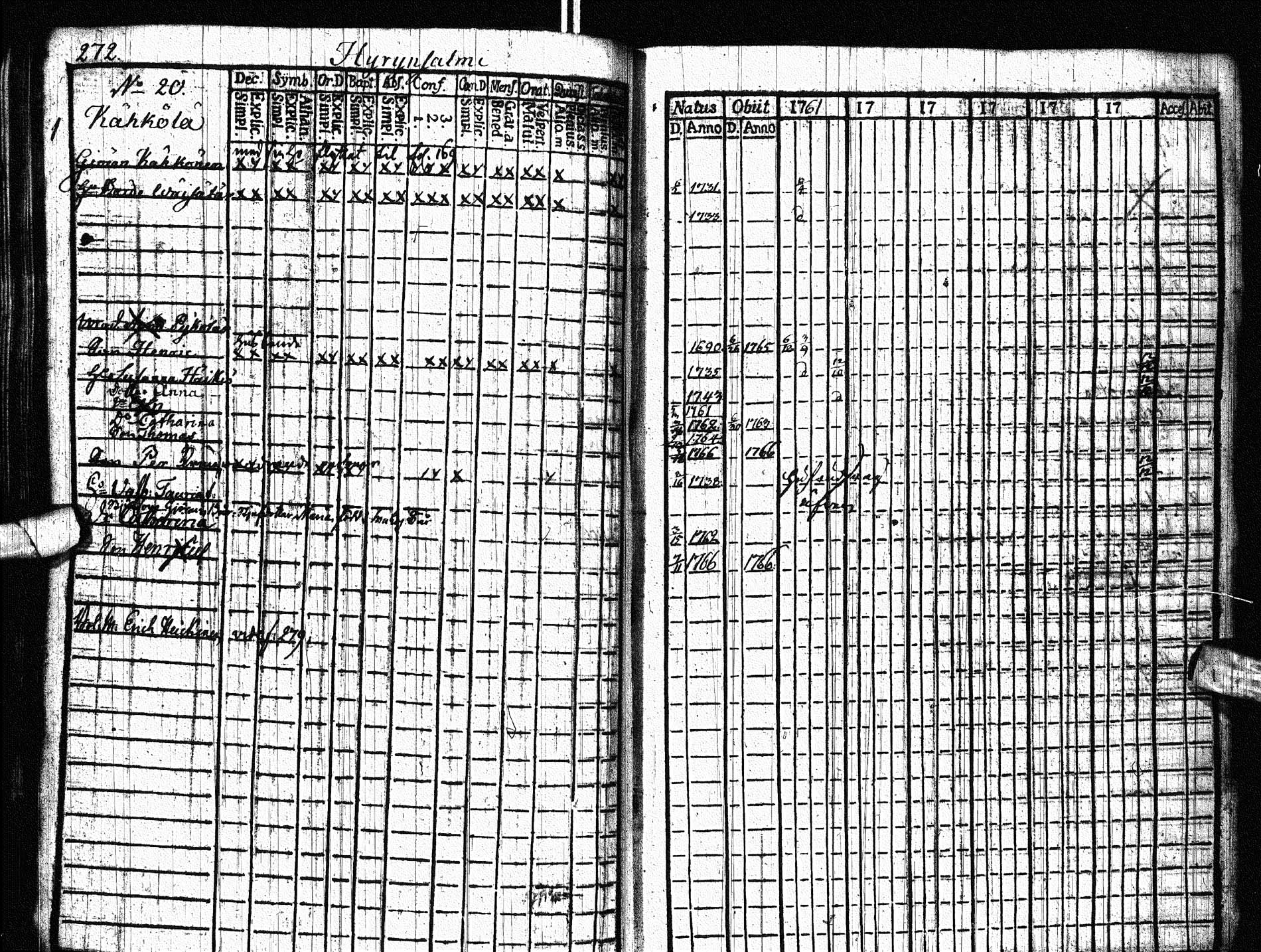 [ ../kirjat/Kirkonkirjat/paltamo/rippikirja_1761-1766_ik181/kuvat/335.jpg ]