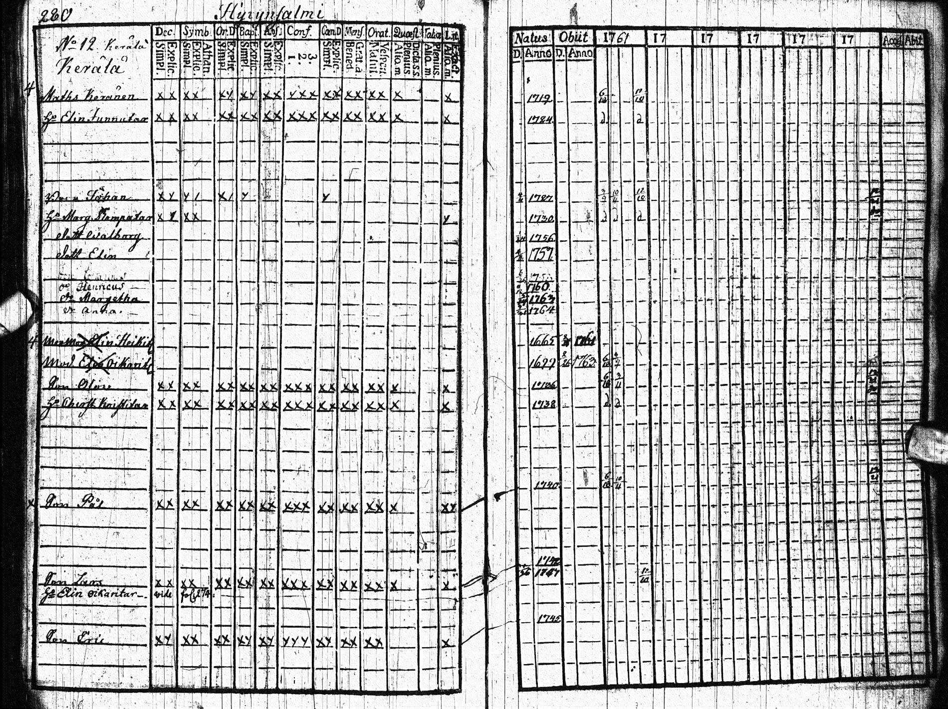 [ ../kirjat/Kirkonkirjat/paltamo/rippikirja_1761-1766_ik181/kuvat/346.jpg ]