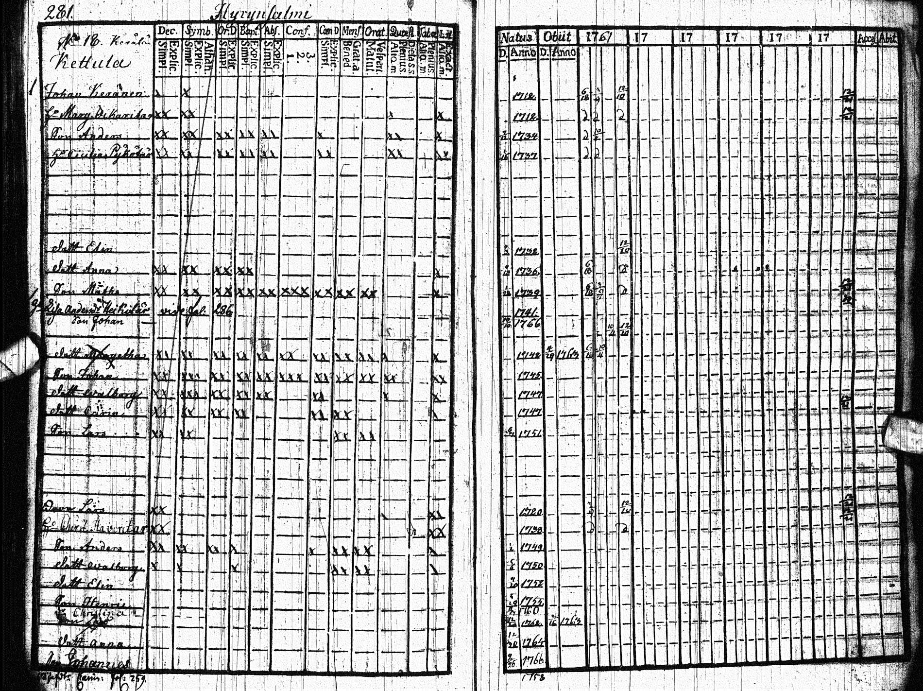 [ ../kirjat/Kirkonkirjat/paltamo/rippikirja_1761-1766_ik181/kuvat/347.jpg ]