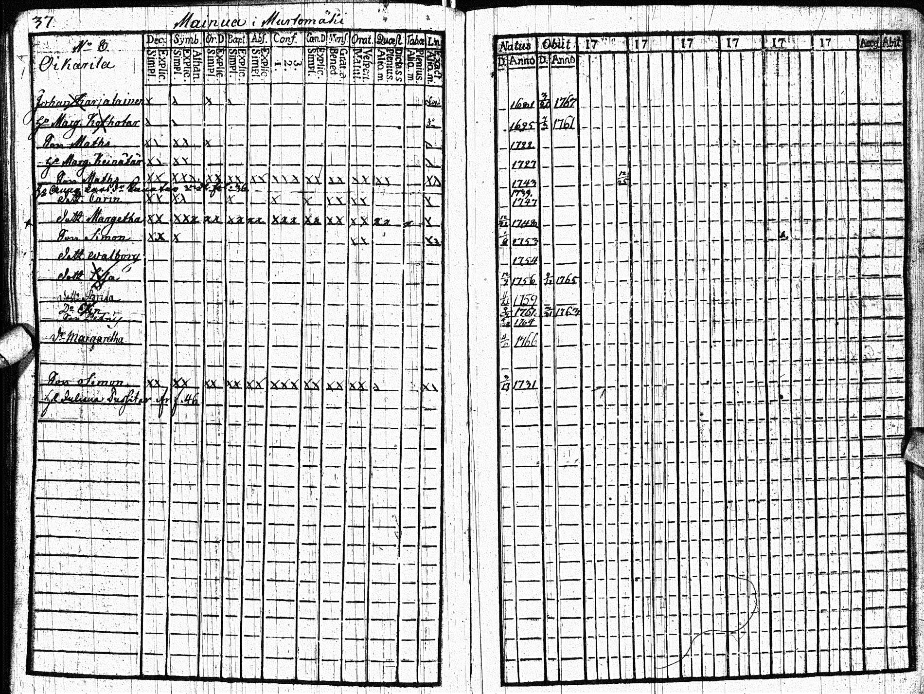 [ ../kirjat/Kirkonkirjat/paltamo/rippikirja_1761-1766_ik181/kuvat/36.jpg ]