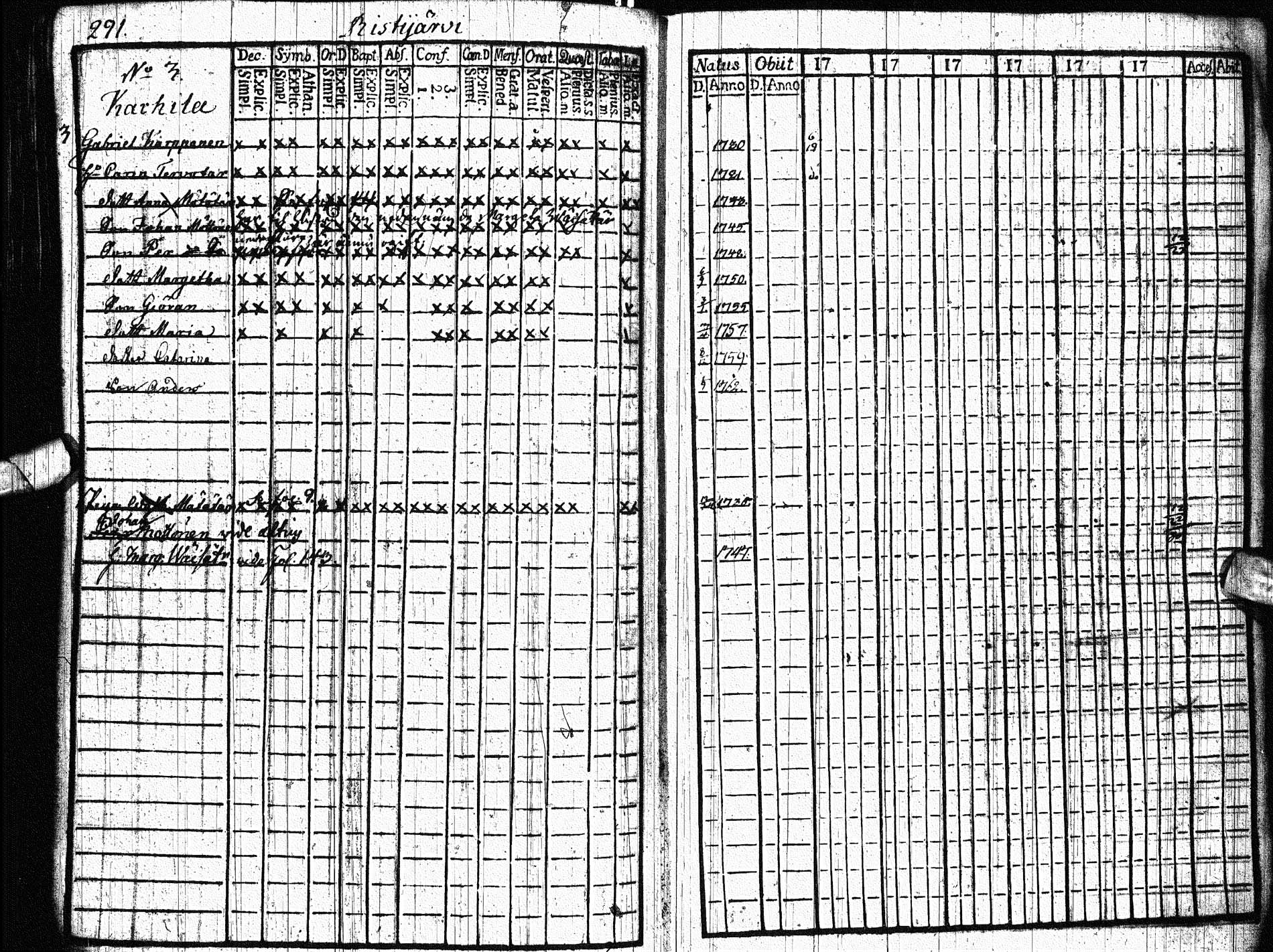 [ ../kirjat/Kirkonkirjat/paltamo/rippikirja_1761-1766_ik181/kuvat/360.jpg ]