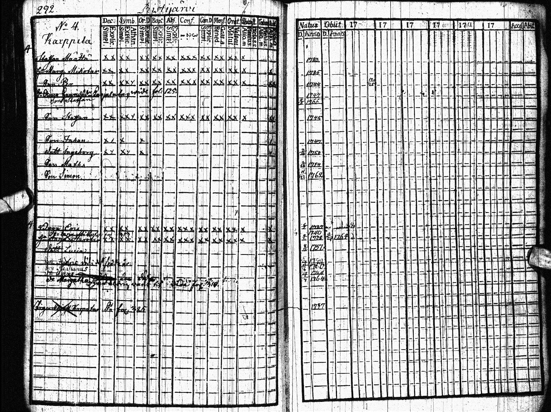 [ ../kirjat/Kirkonkirjat/paltamo/rippikirja_1761-1766_ik181/kuvat/361.jpg ]