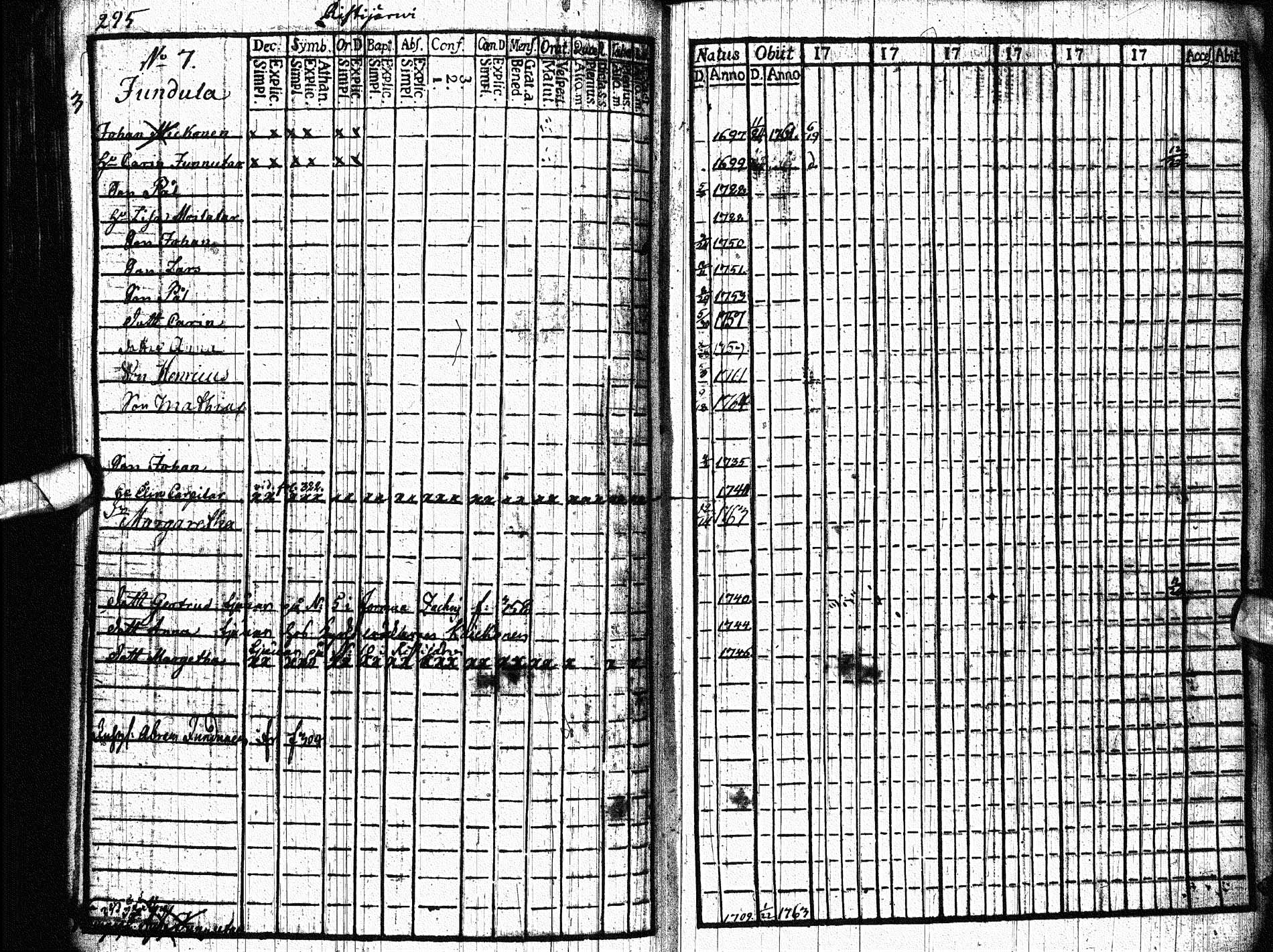 [ ../kirjat/Kirkonkirjat/paltamo/rippikirja_1761-1766_ik181/kuvat/364.jpg ]
