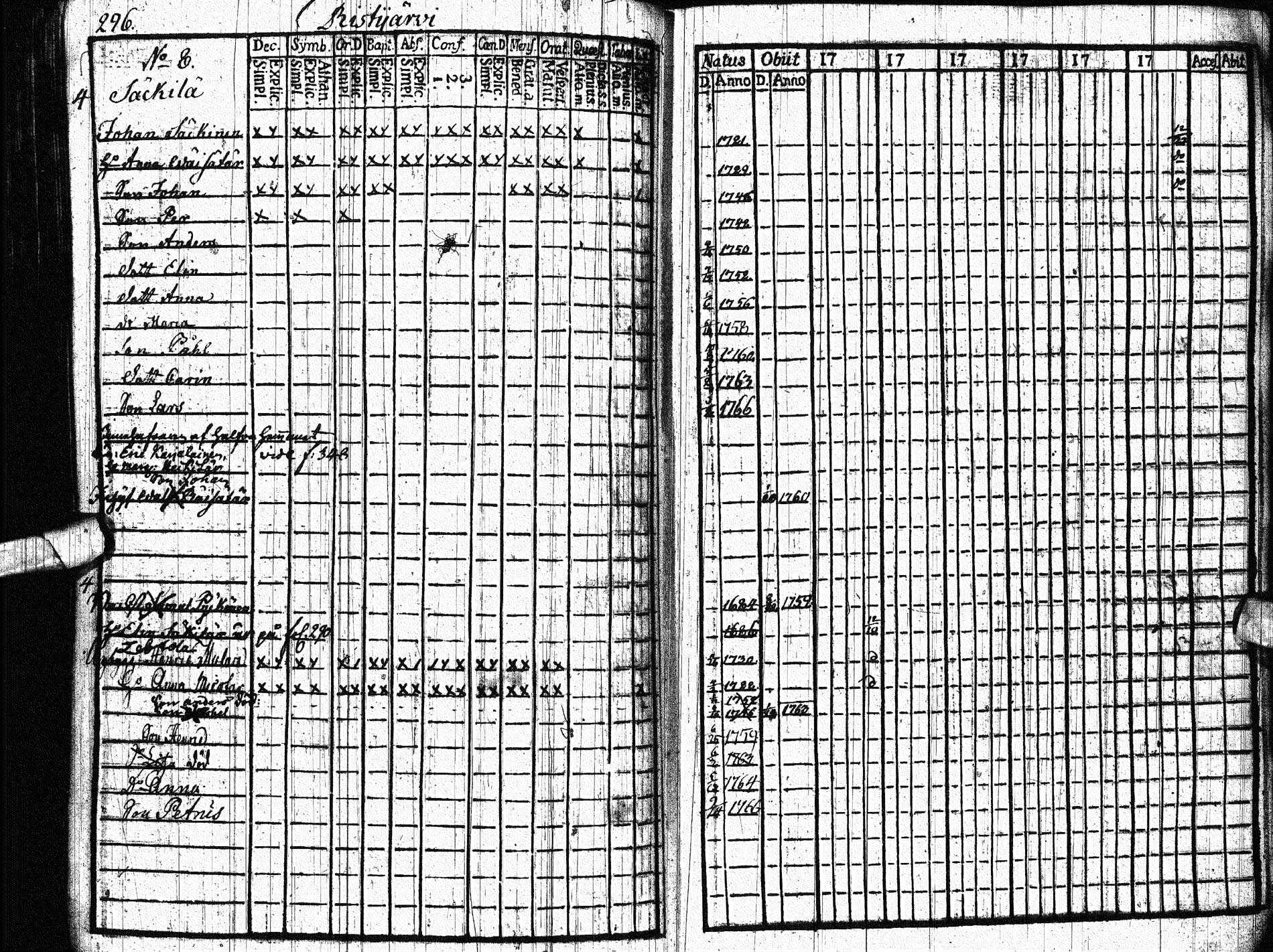 [ ../kirjat/Kirkonkirjat/paltamo/rippikirja_1761-1766_ik181/kuvat/365.jpg ]