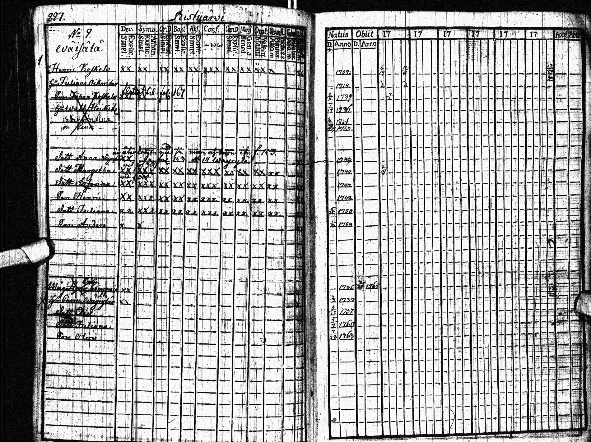[ ../kirjat/Kirkonkirjat/paltamo/rippikirja_1761-1766_ik181/kuvat/366.jpg ]