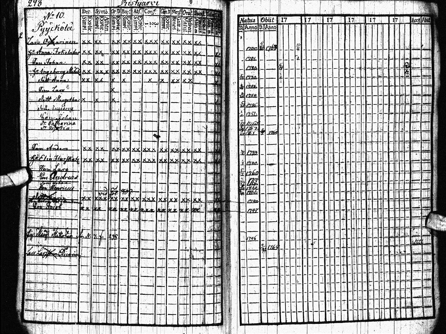 [ ../kirjat/Kirkonkirjat/paltamo/rippikirja_1761-1766_ik181/kuvat/367.jpg ]
