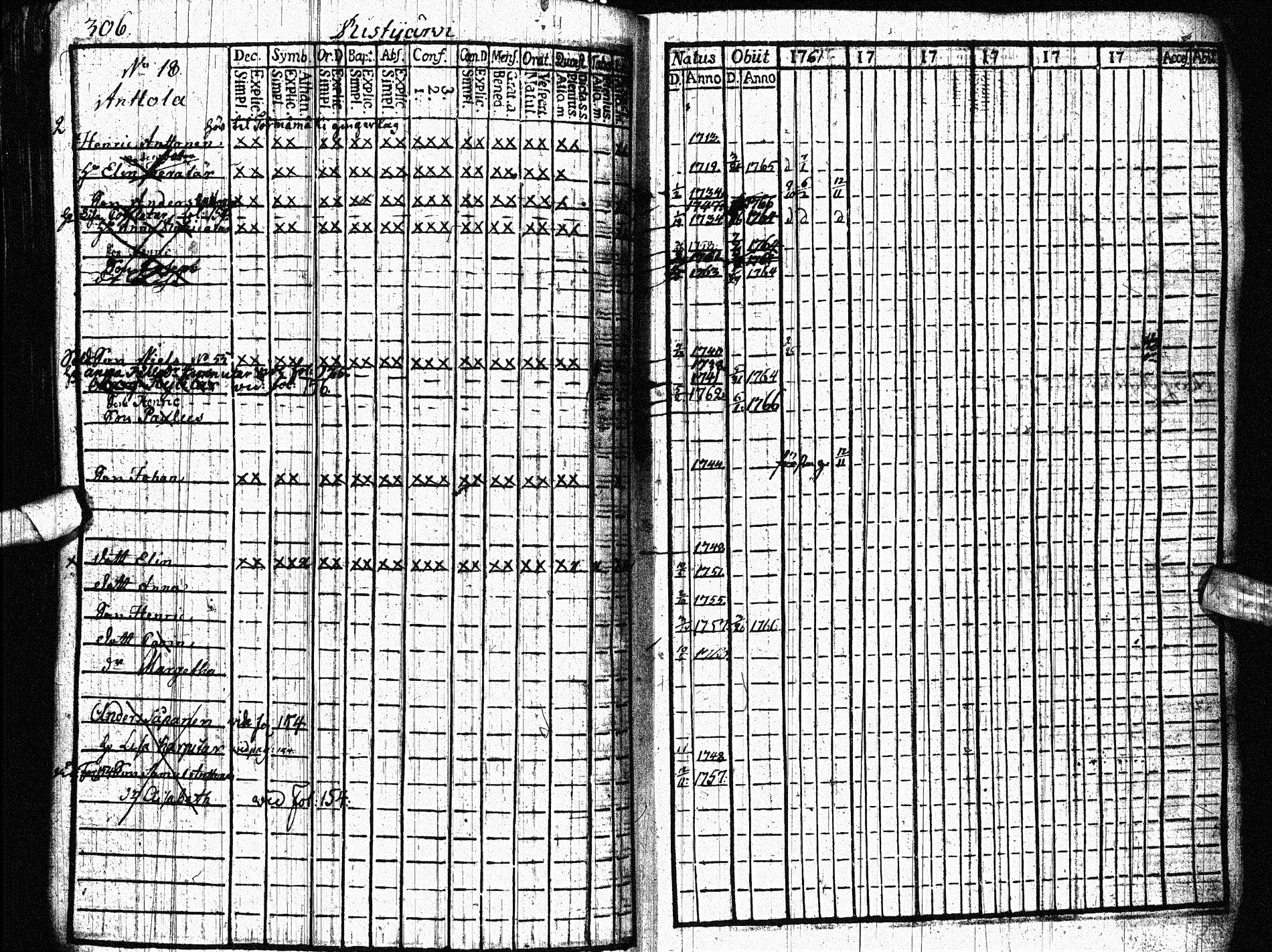 [ ../kirjat/Kirkonkirjat/paltamo/rippikirja_1761-1766_ik181/kuvat/376.jpg ]