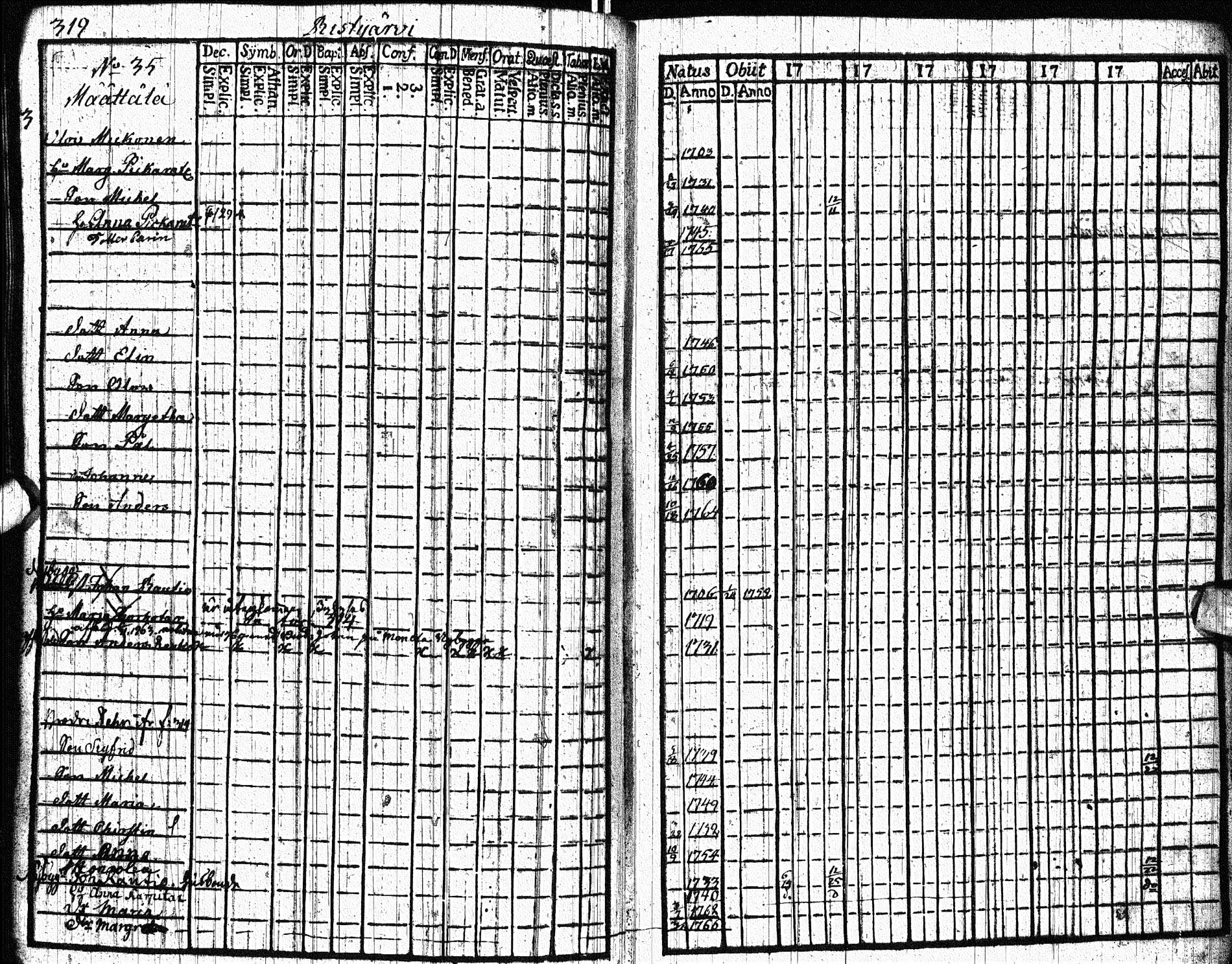 [ ../kirjat/Kirkonkirjat/paltamo/rippikirja_1761-1766_ik181/kuvat/393.jpg ]