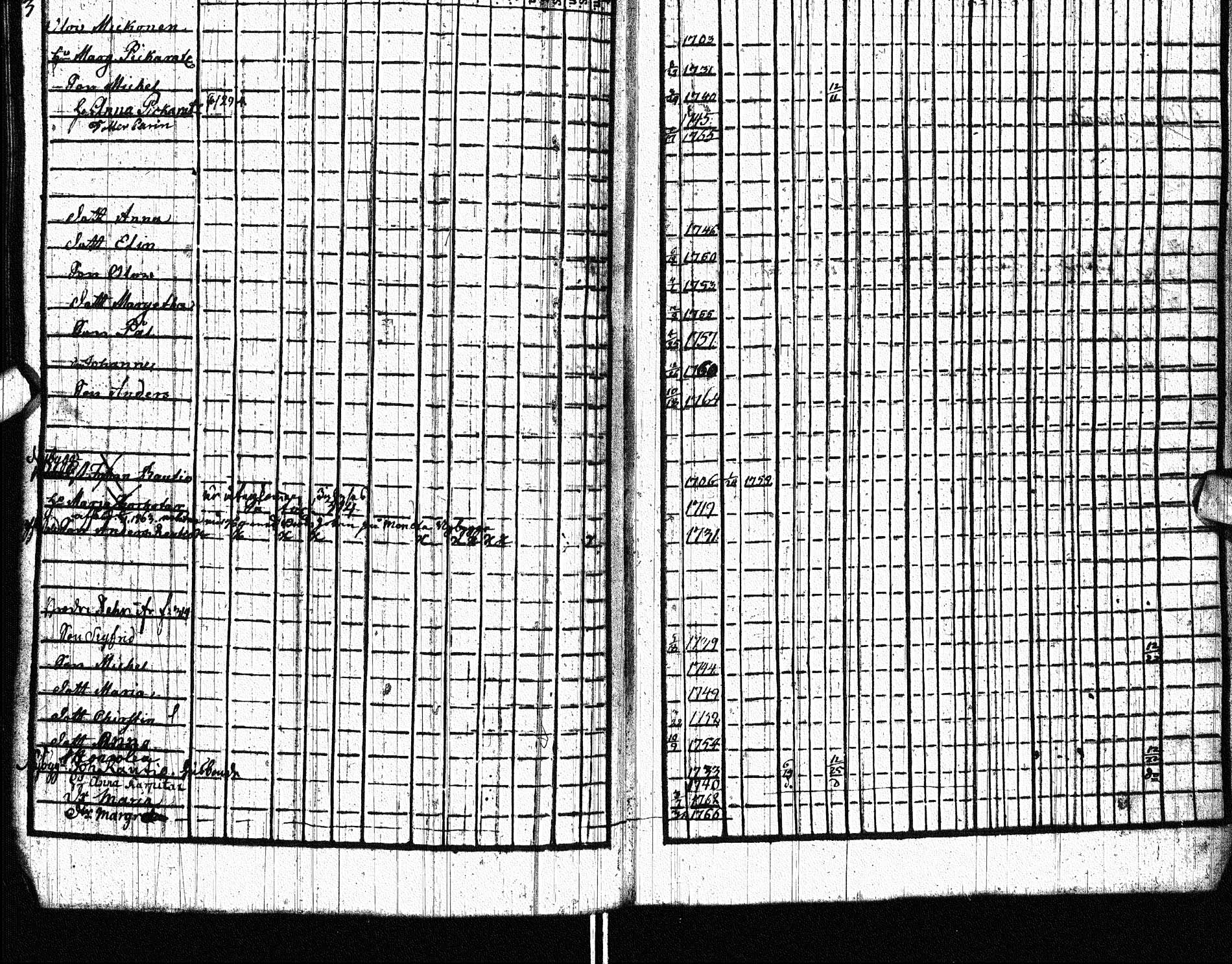 [ ../kirjat/Kirkonkirjat/paltamo/rippikirja_1761-1766_ik181/kuvat/394.jpg ]