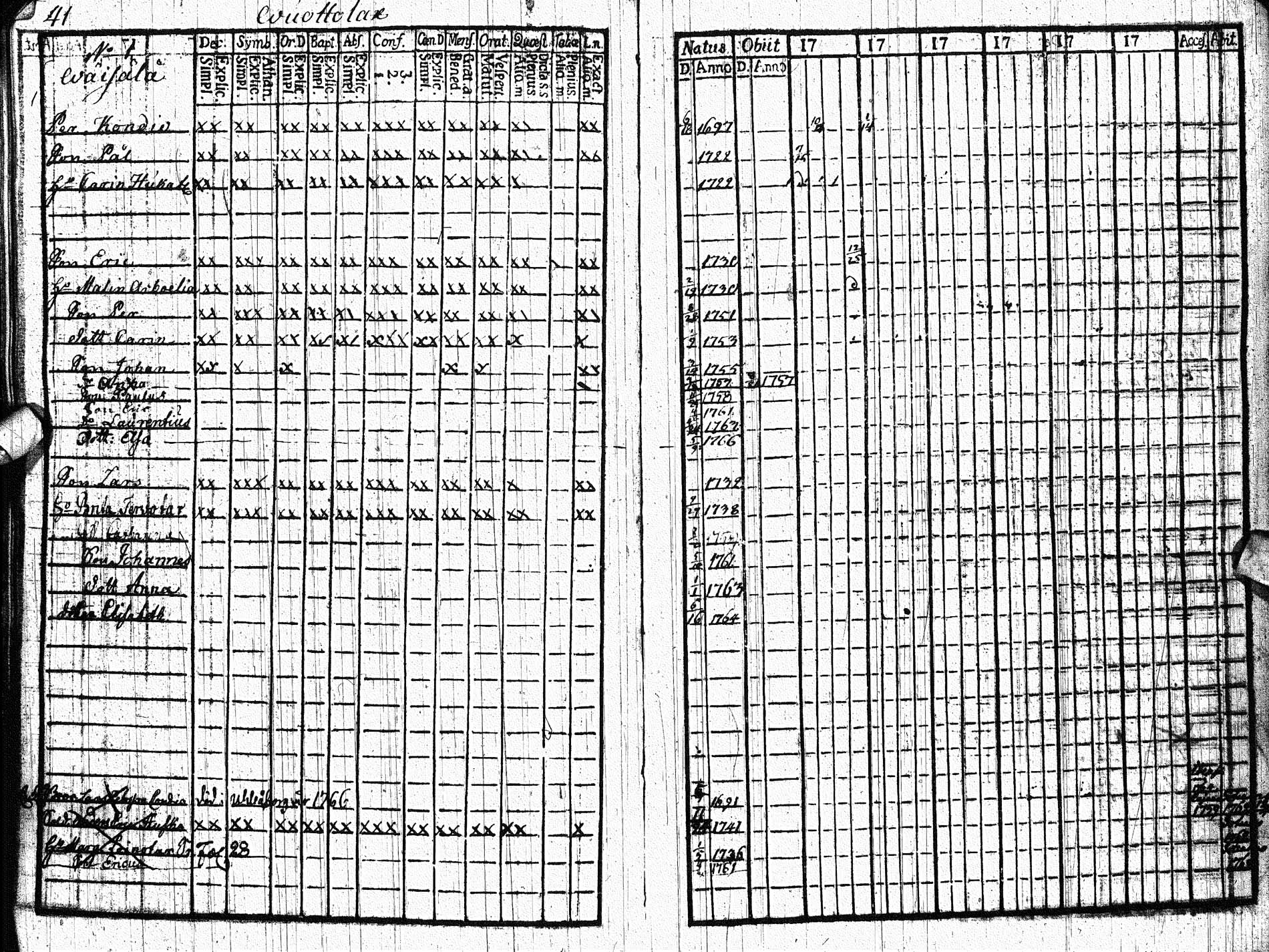 [ ../kirjat/Kirkonkirjat/paltamo/rippikirja_1761-1766_ik181/kuvat/40.jpg ]