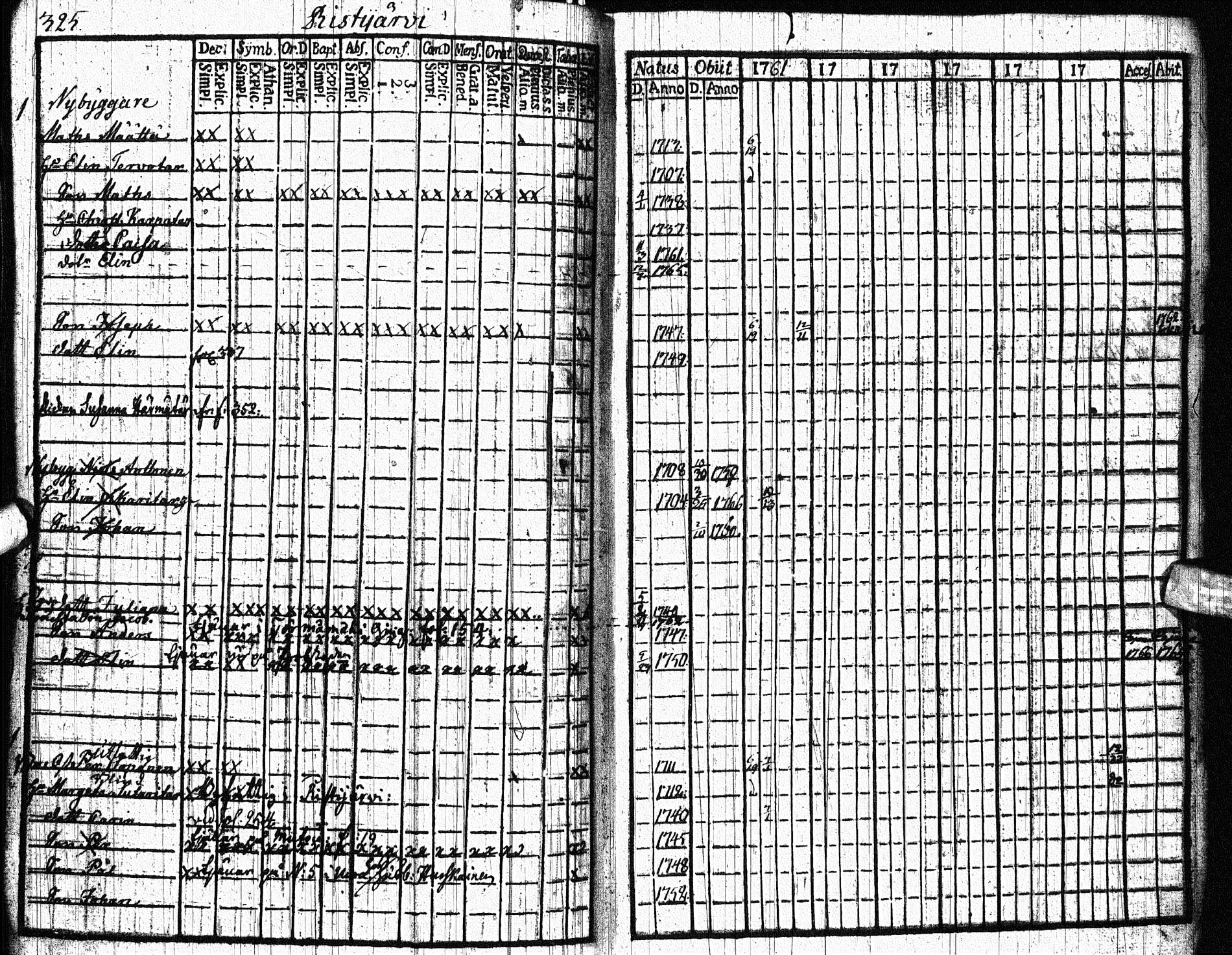 [ ../kirjat/Kirkonkirjat/paltamo/rippikirja_1761-1766_ik181/kuvat/401.jpg ]