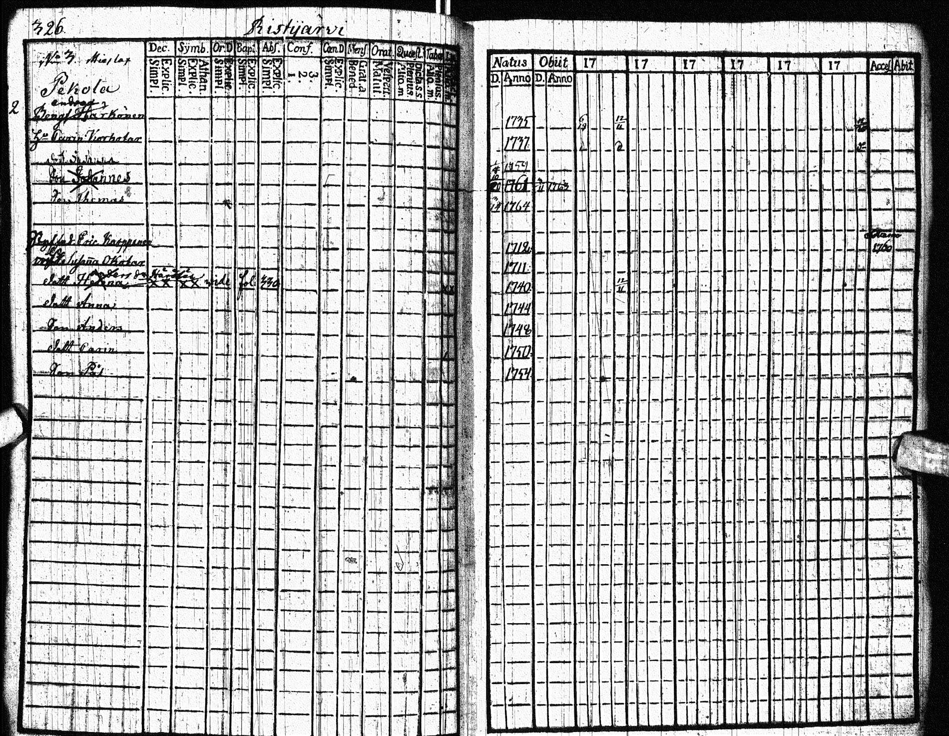 [ ../kirjat/Kirkonkirjat/paltamo/rippikirja_1761-1766_ik181/kuvat/403.jpg ]