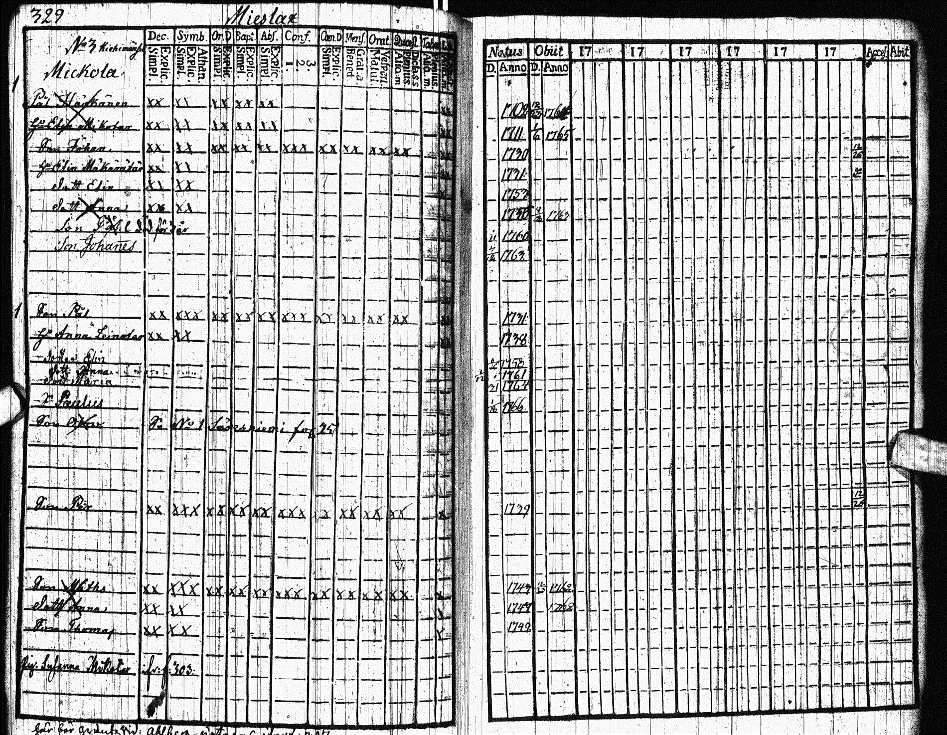 [ ../kirjat/Kirkonkirjat/paltamo/rippikirja_1761-1766_ik181/kuvat/408.jpg ]