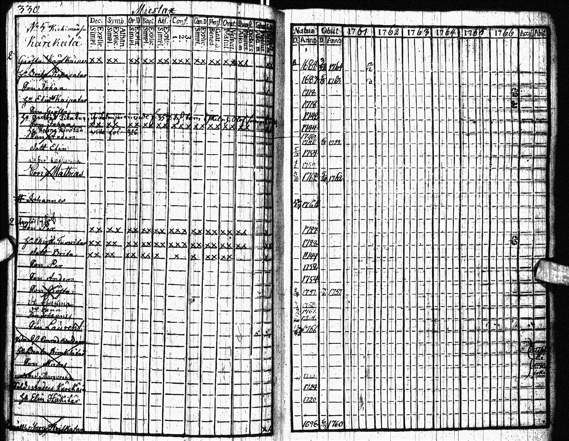 [ ../kirjat/Kirkonkirjat/paltamo/rippikirja_1761-1766_ik181/kuvat/410.jpg ]