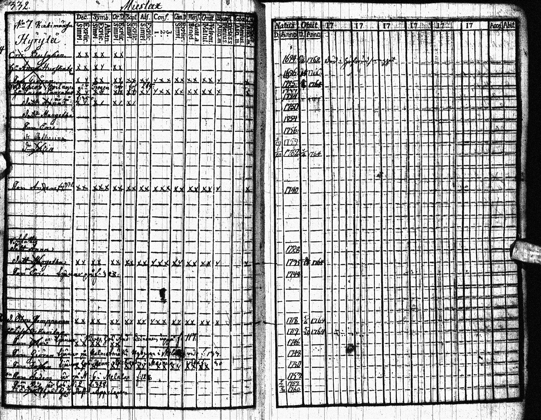 [ ../kirjat/Kirkonkirjat/paltamo/rippikirja_1761-1766_ik181/kuvat/414.jpg ]