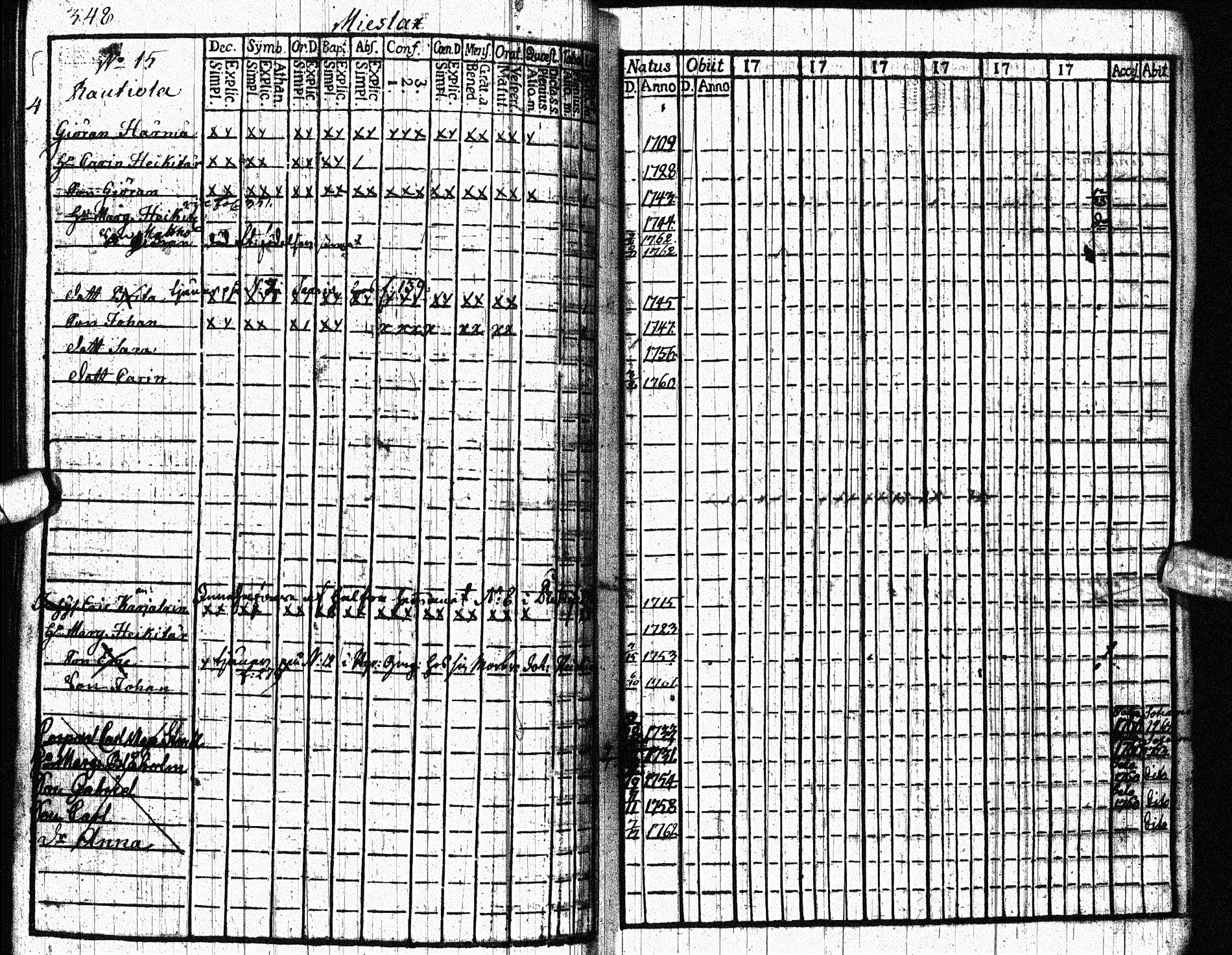 [ ../kirjat/Kirkonkirjat/paltamo/rippikirja_1761-1766_ik181/kuvat/433.jpg ]