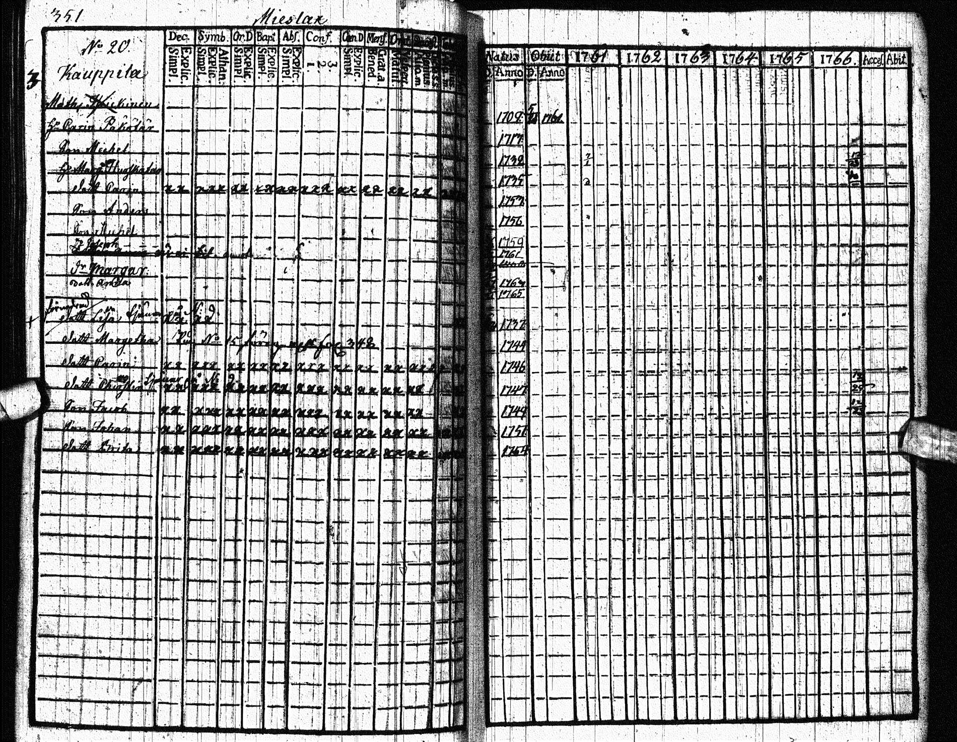 [ ../kirjat/Kirkonkirjat/paltamo/rippikirja_1761-1766_ik181/kuvat/436.jpg ]