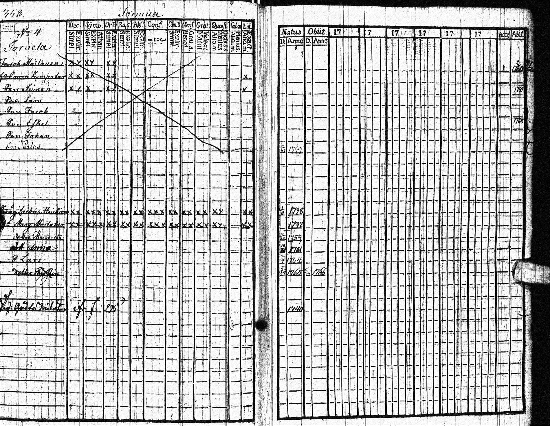 [ ../kirjat/Kirkonkirjat/paltamo/rippikirja_1761-1766_ik181/kuvat/445.jpg ]
