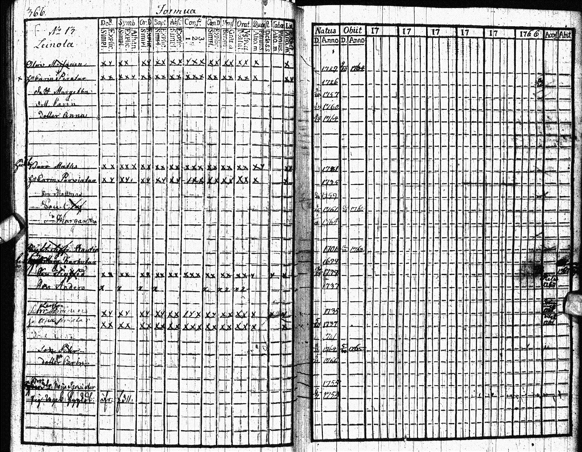 [ ../kirjat/Kirkonkirjat/paltamo/rippikirja_1761-1766_ik181/kuvat/456.jpg ]
