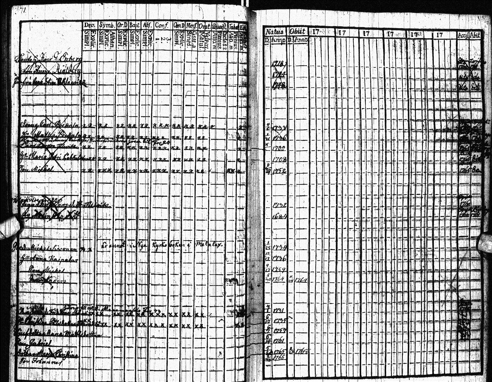 [ ../kirjat/Kirkonkirjat/paltamo/rippikirja_1761-1766_ik181/kuvat/463.jpg ]