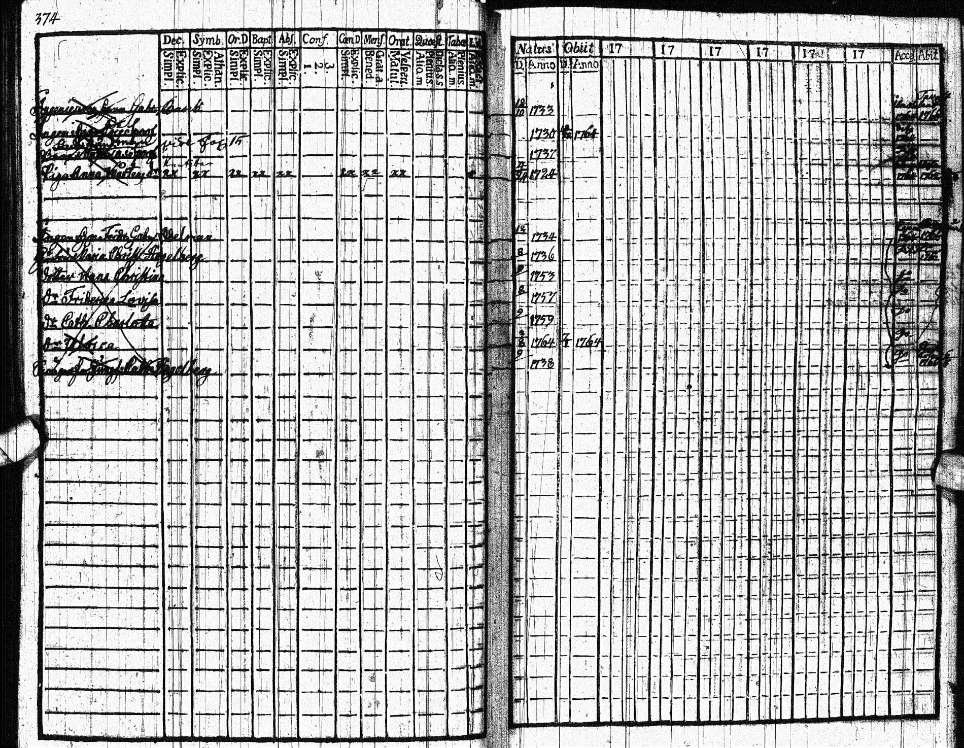 [ ../kirjat/Kirkonkirjat/paltamo/rippikirja_1761-1766_ik181/kuvat/467.jpg ]
