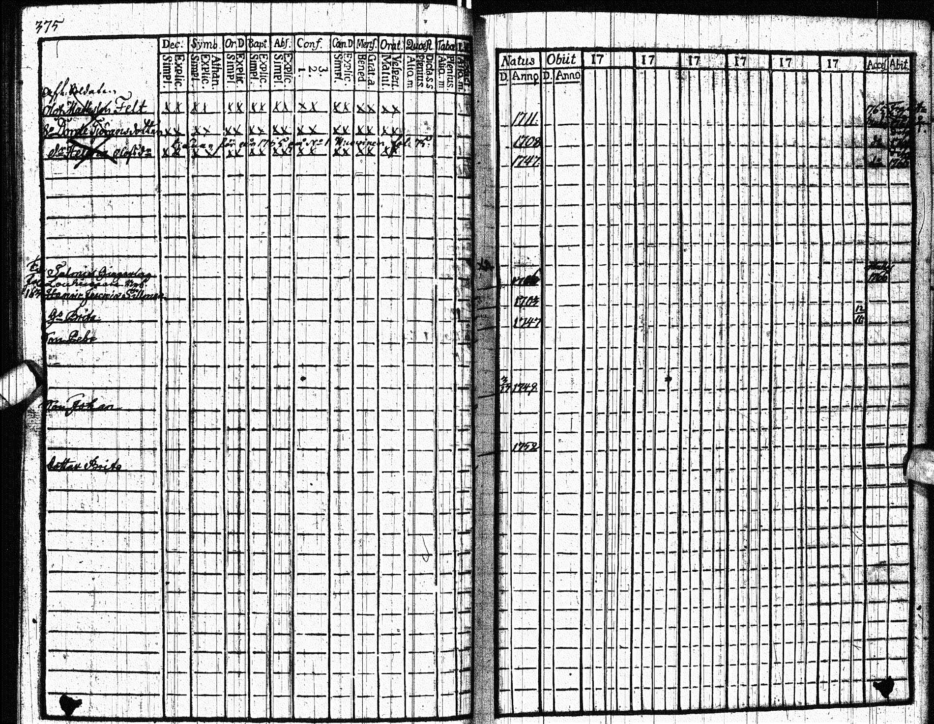 [ ../kirjat/Kirkonkirjat/paltamo/rippikirja_1761-1766_ik181/kuvat/468.jpg ]