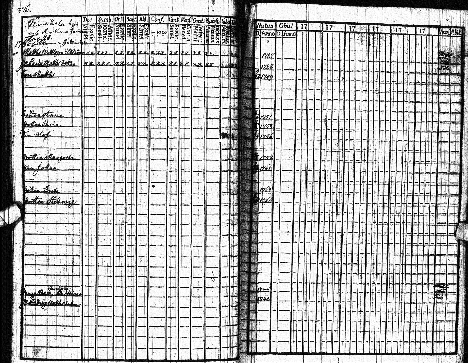 [ ../kirjat/Kirkonkirjat/paltamo/rippikirja_1761-1766_ik181/kuvat/469.jpg ]