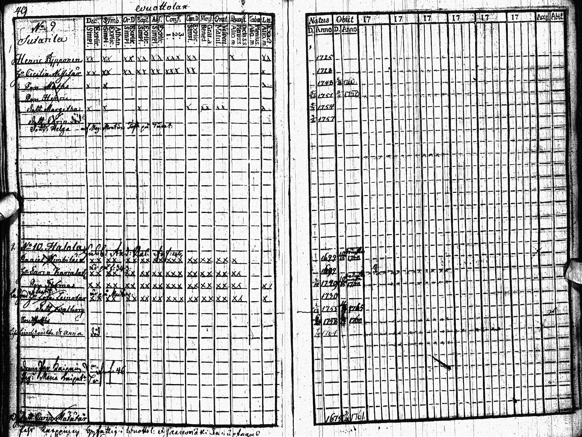 [ ../kirjat/Kirkonkirjat/paltamo/rippikirja_1761-1766_ik181/kuvat/48.jpg ]