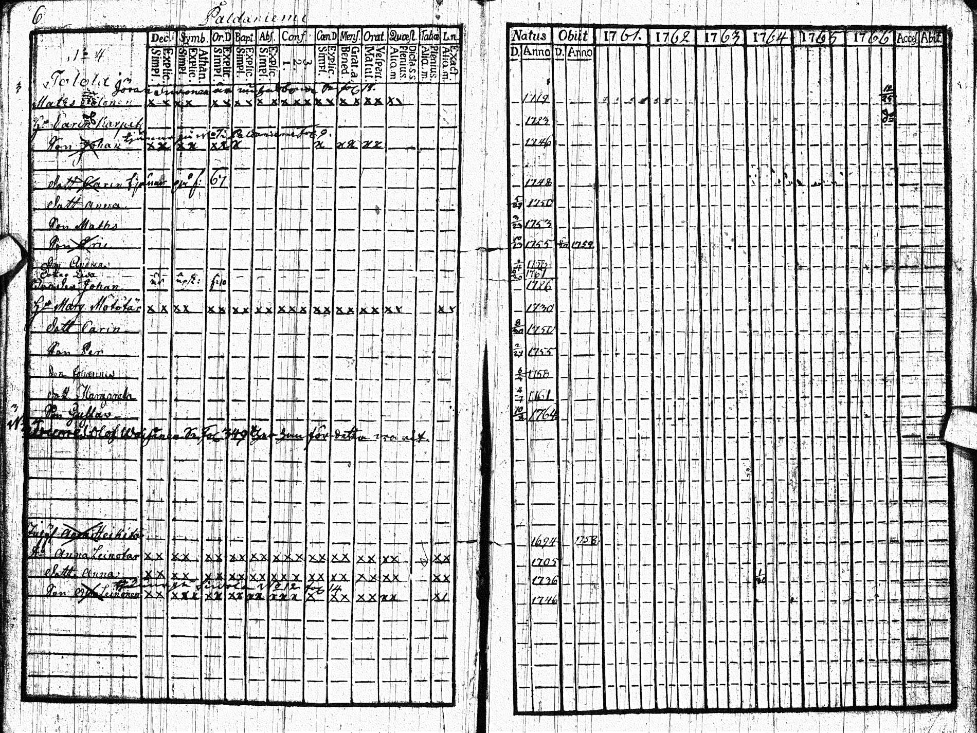 [ ../kirjat/Kirkonkirjat/paltamo/rippikirja_1761-1766_ik181/kuvat/5.jpg ]