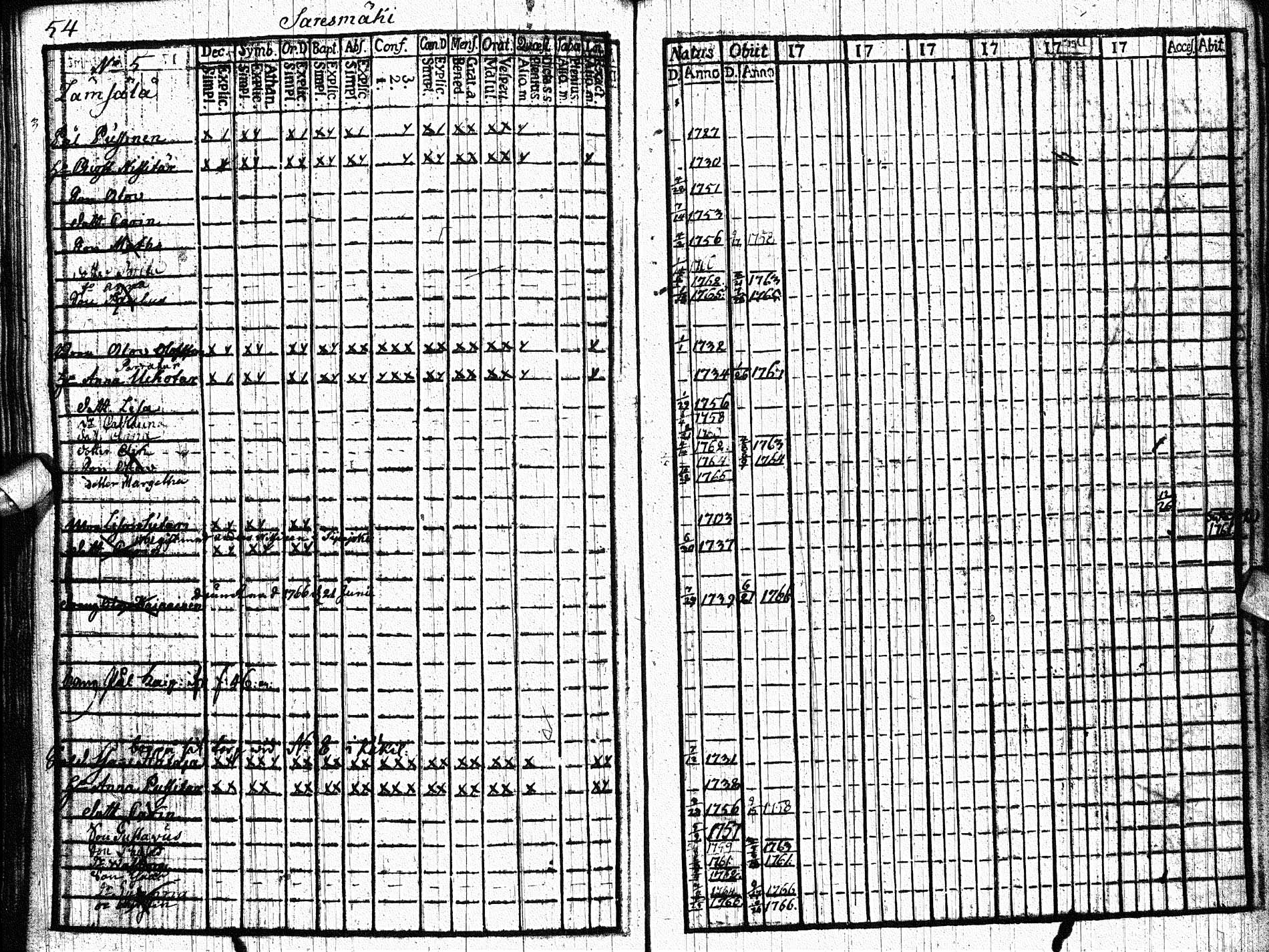 [ ../kirjat/Kirkonkirjat/paltamo/rippikirja_1761-1766_ik181/kuvat/53.jpg ]