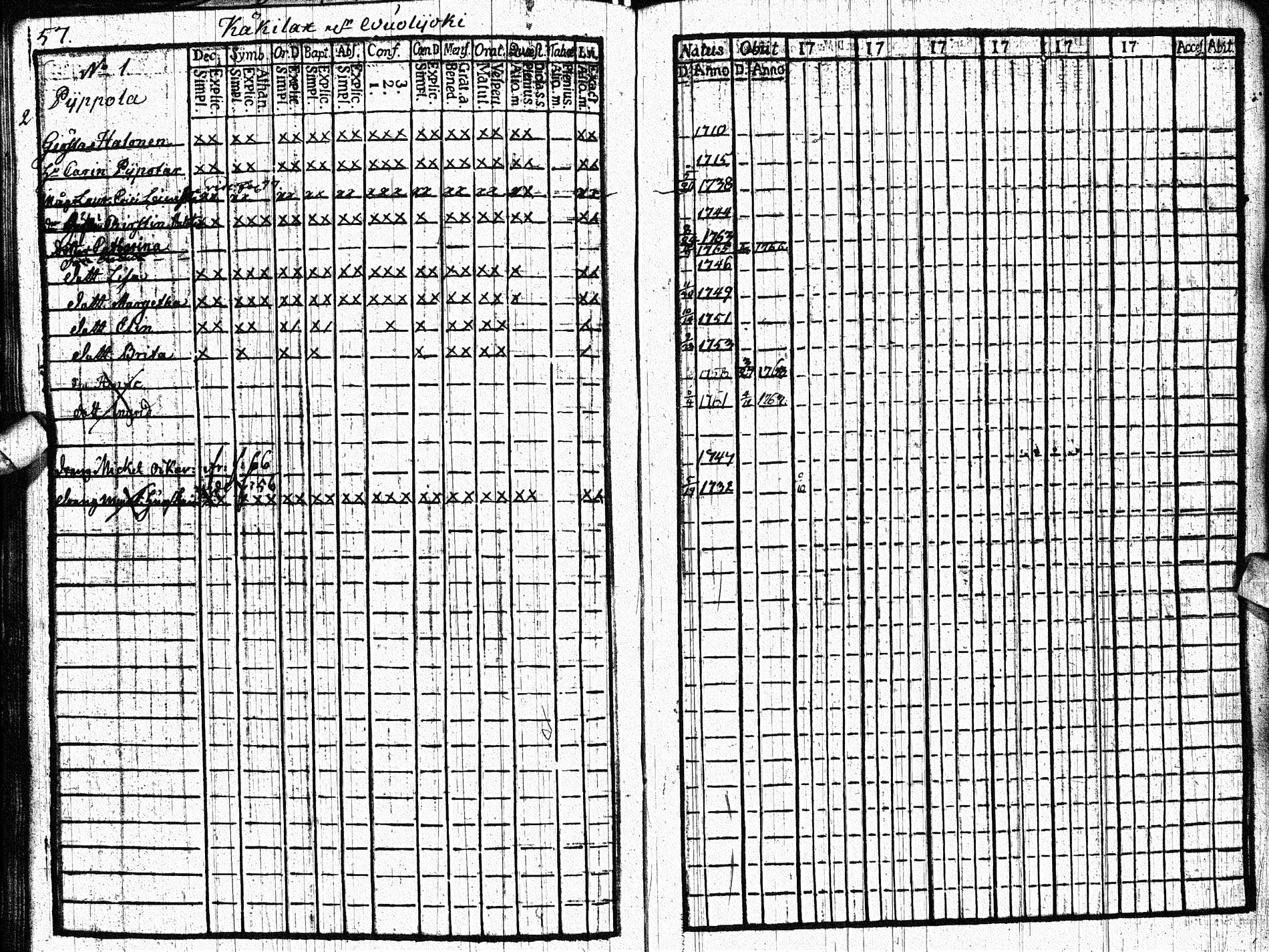 [ ../kirjat/Kirkonkirjat/paltamo/rippikirja_1761-1766_ik181/kuvat/56.jpg ]