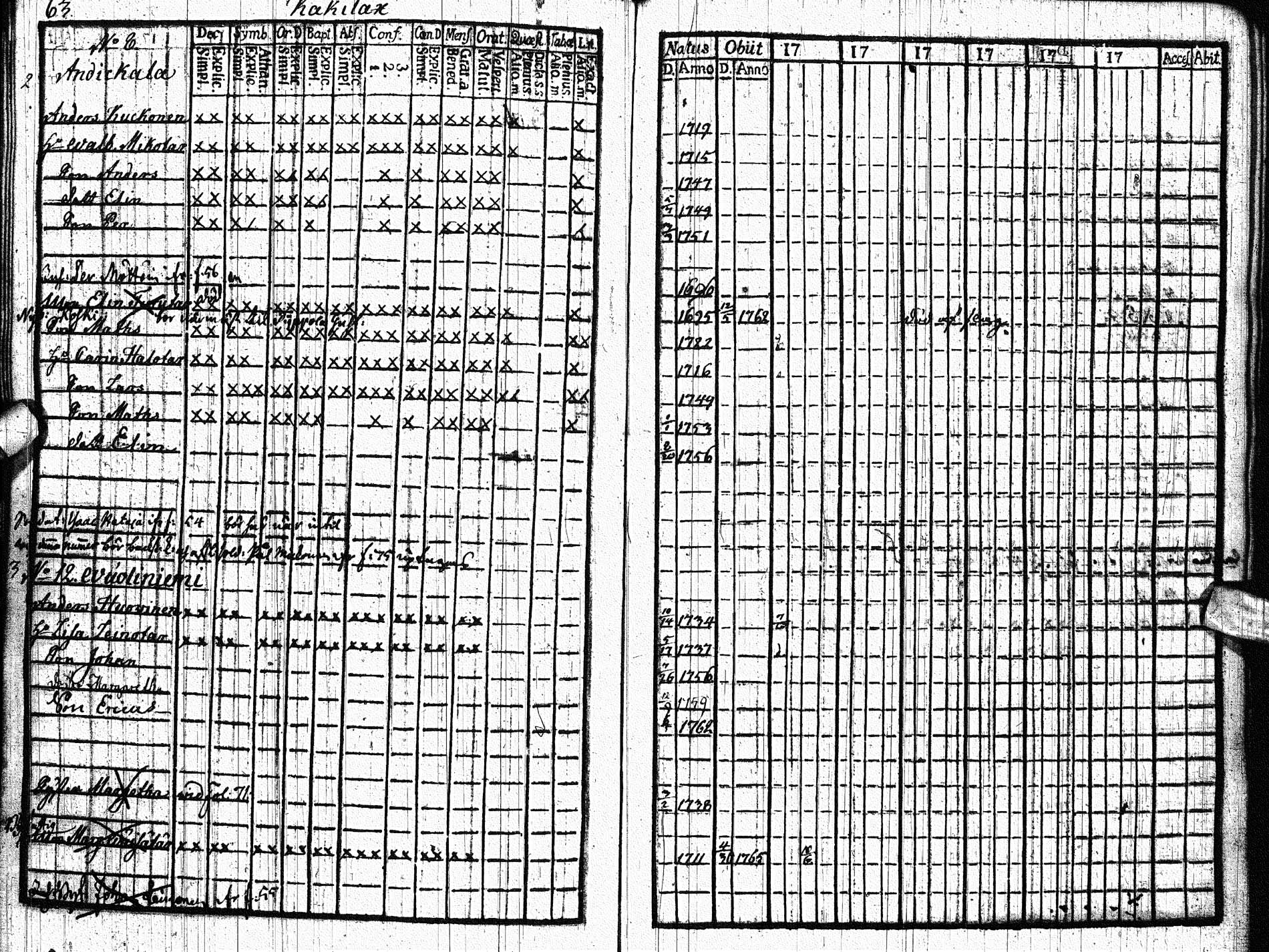 [ ../kirjat/Kirkonkirjat/paltamo/rippikirja_1761-1766_ik181/kuvat/62.jpg ]