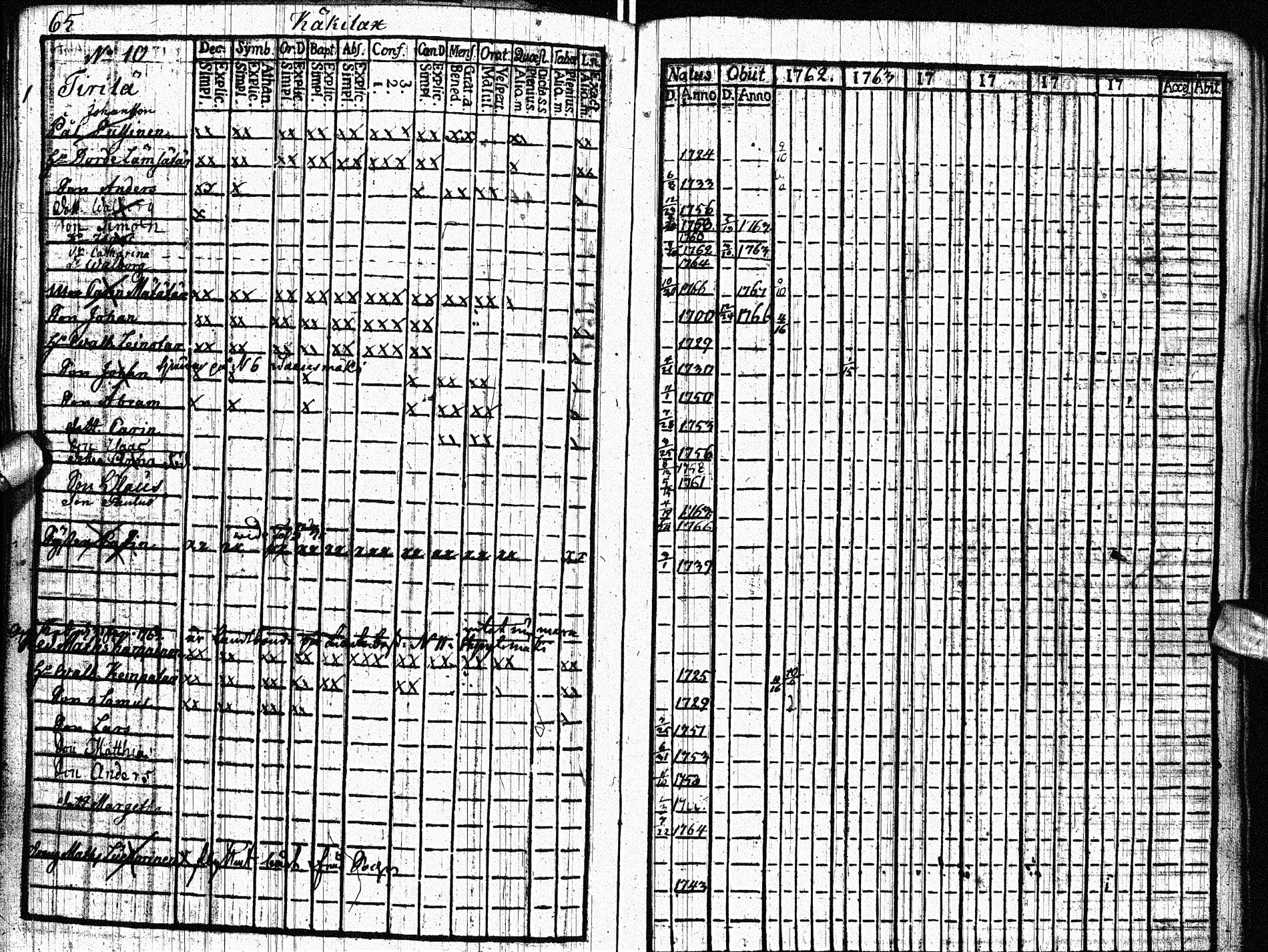 [ ../kirjat/Kirkonkirjat/paltamo/rippikirja_1761-1766_ik181/kuvat/64.jpg ]