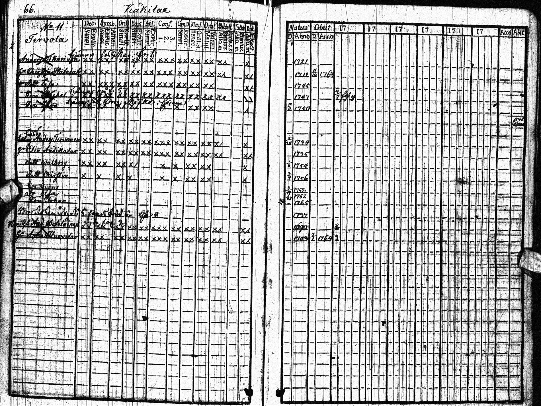 [ ../kirjat/Kirkonkirjat/paltamo/rippikirja_1761-1766_ik181/kuvat/65.jpg ]