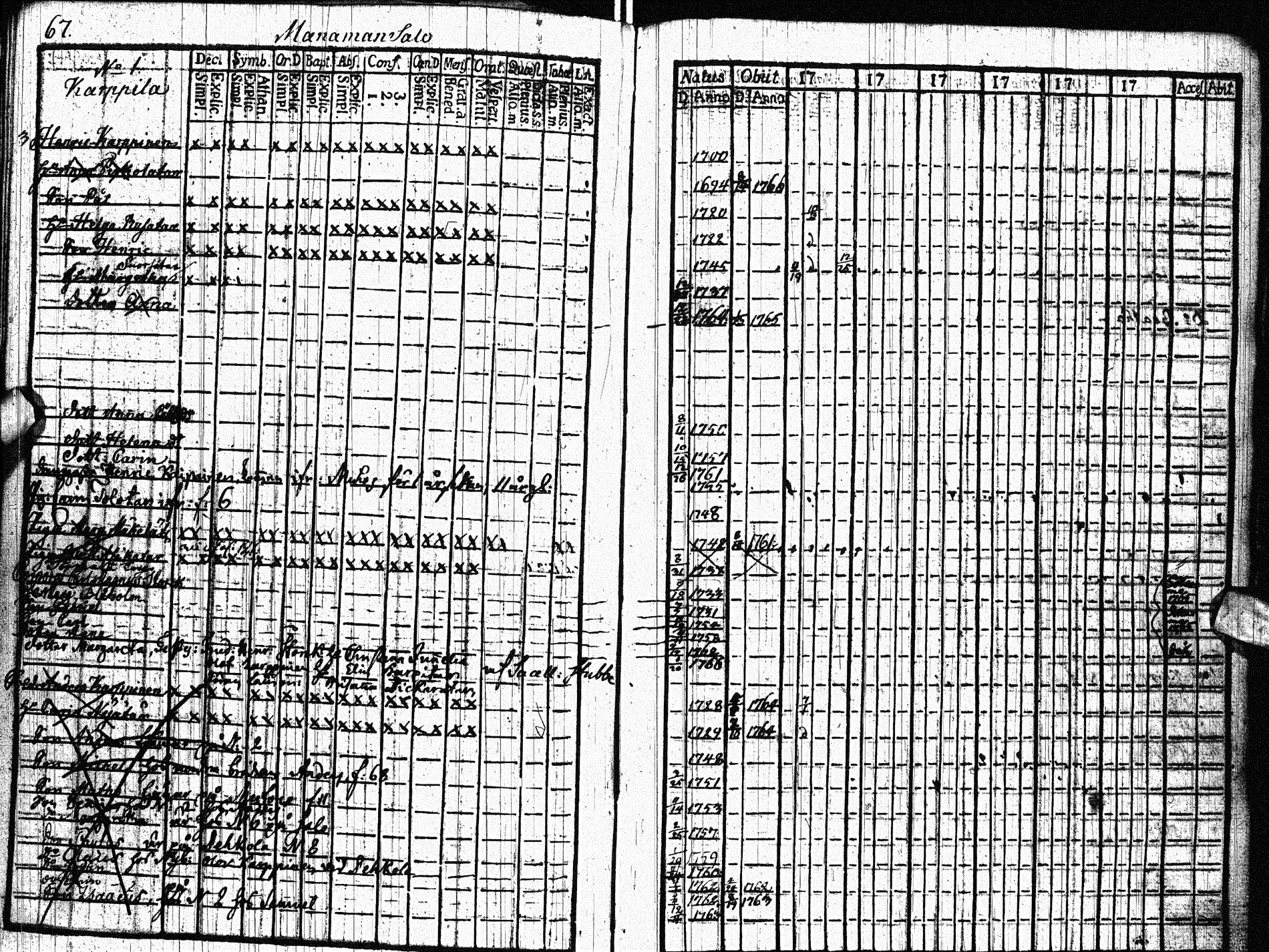 [ ../kirjat/Kirkonkirjat/paltamo/rippikirja_1761-1766_ik181/kuvat/66.jpg ]