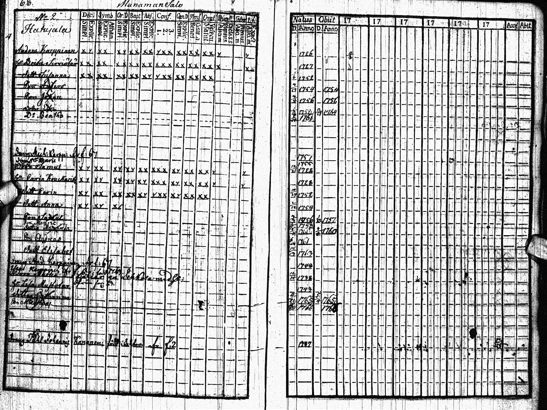 [ ../kirjat/Kirkonkirjat/paltamo/rippikirja_1761-1766_ik181/kuvat/67.jpg ]