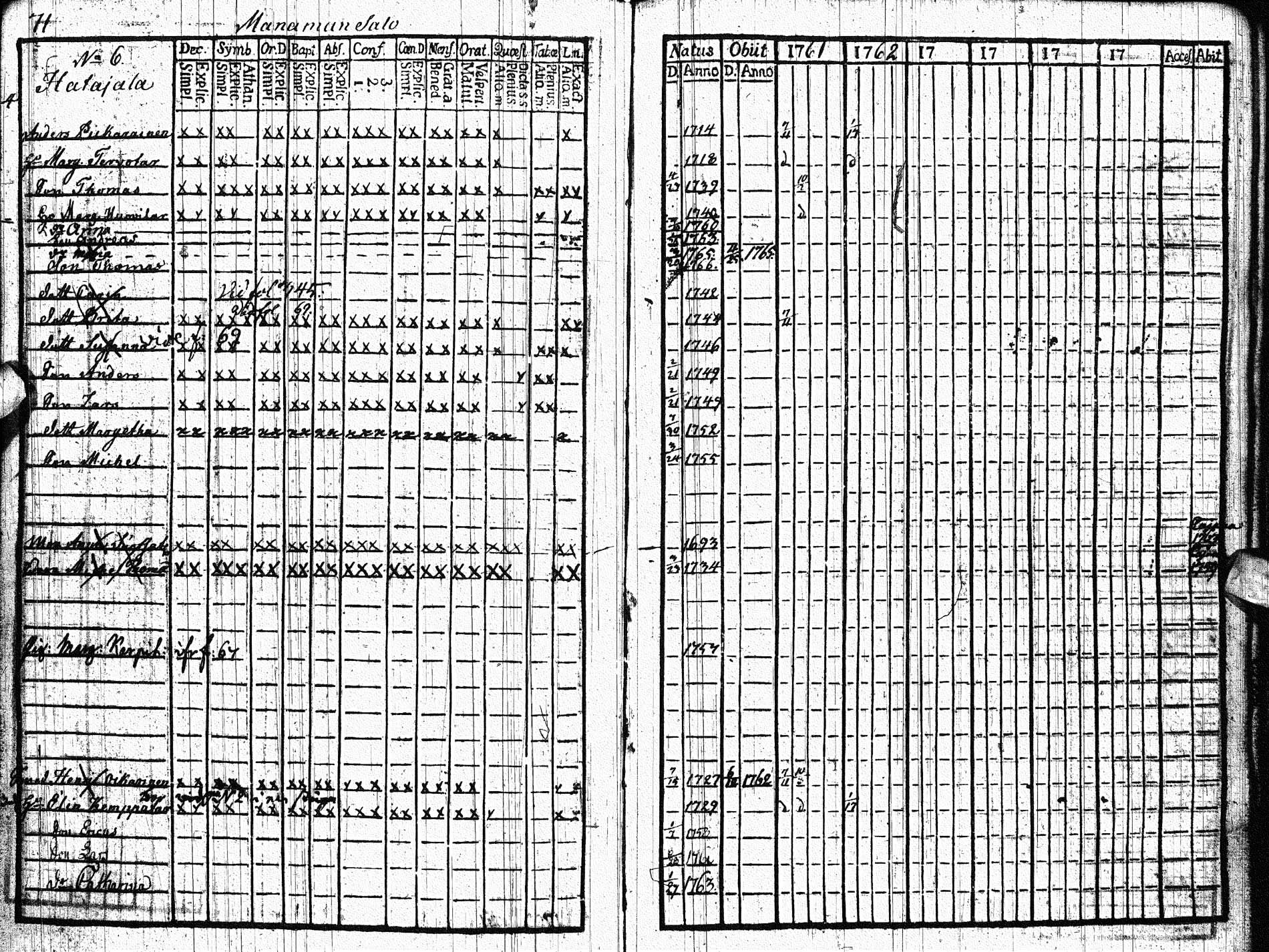 [ ../kirjat/Kirkonkirjat/paltamo/rippikirja_1761-1766_ik181/kuvat/70.jpg ]