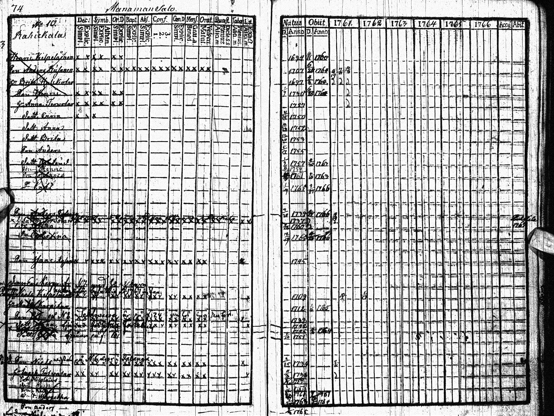 [ ../kirjat/Kirkonkirjat/paltamo/rippikirja_1761-1766_ik181/kuvat/73.jpg ]